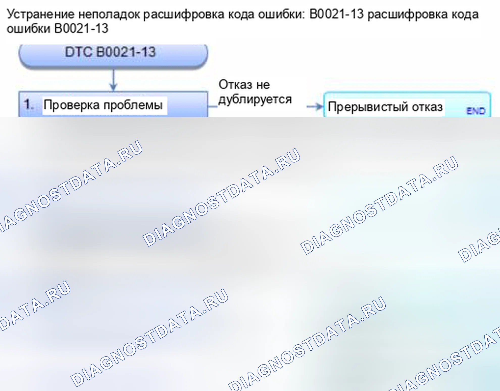 Рис. 47: расшифровка кода ошибки B0021-13: Открытое или повышенное сопротивление в надувной подушке безопасности с левой стороны. Honda Civic IX