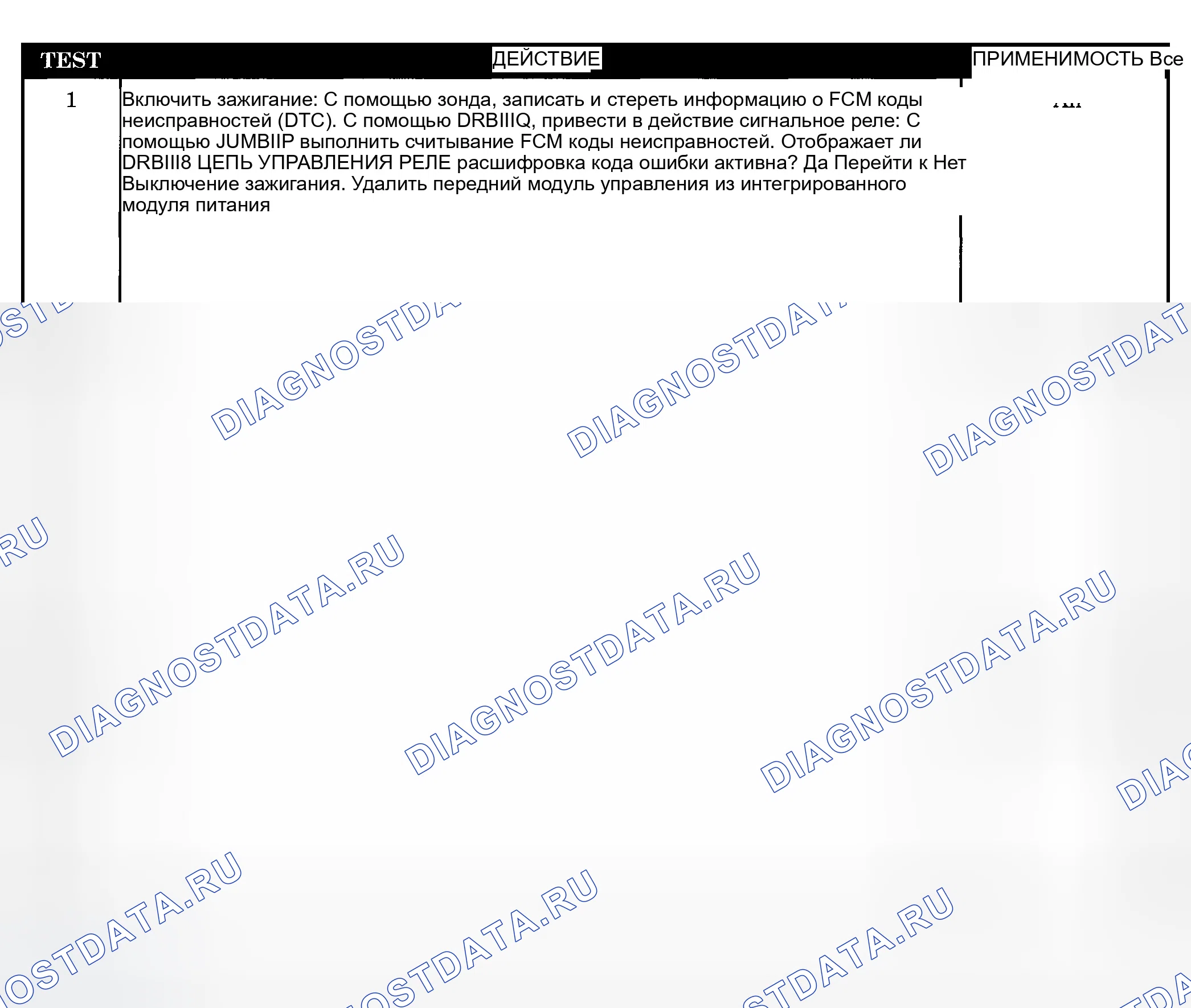 Рис. 335: Диагностическая процедура. Dodge Pickup R1500 