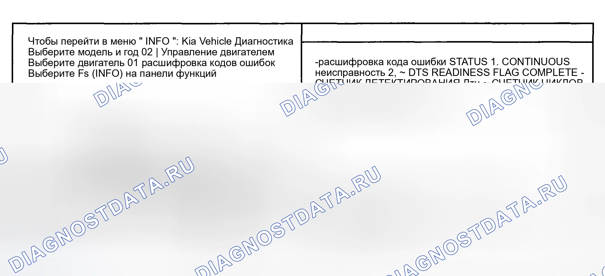 Рис. 2: МОНИТОРИНГ СОСТОЯНИЯ расшифровка кода ошибки. Kia Sportage II