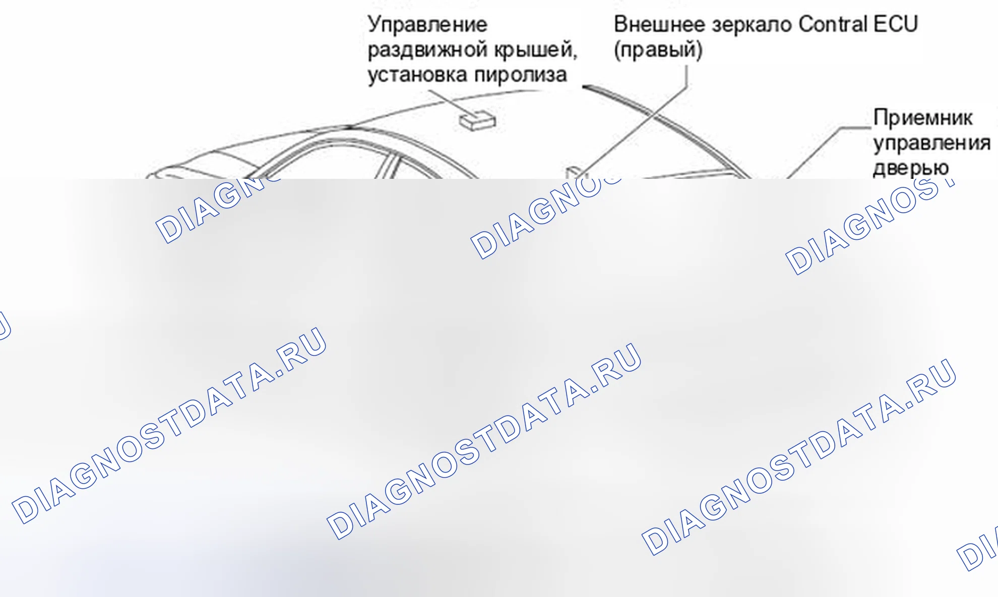 Рис. 373: Расположение ЭБУ кузова. Toyota Avalon XX30 рестайлинг 2