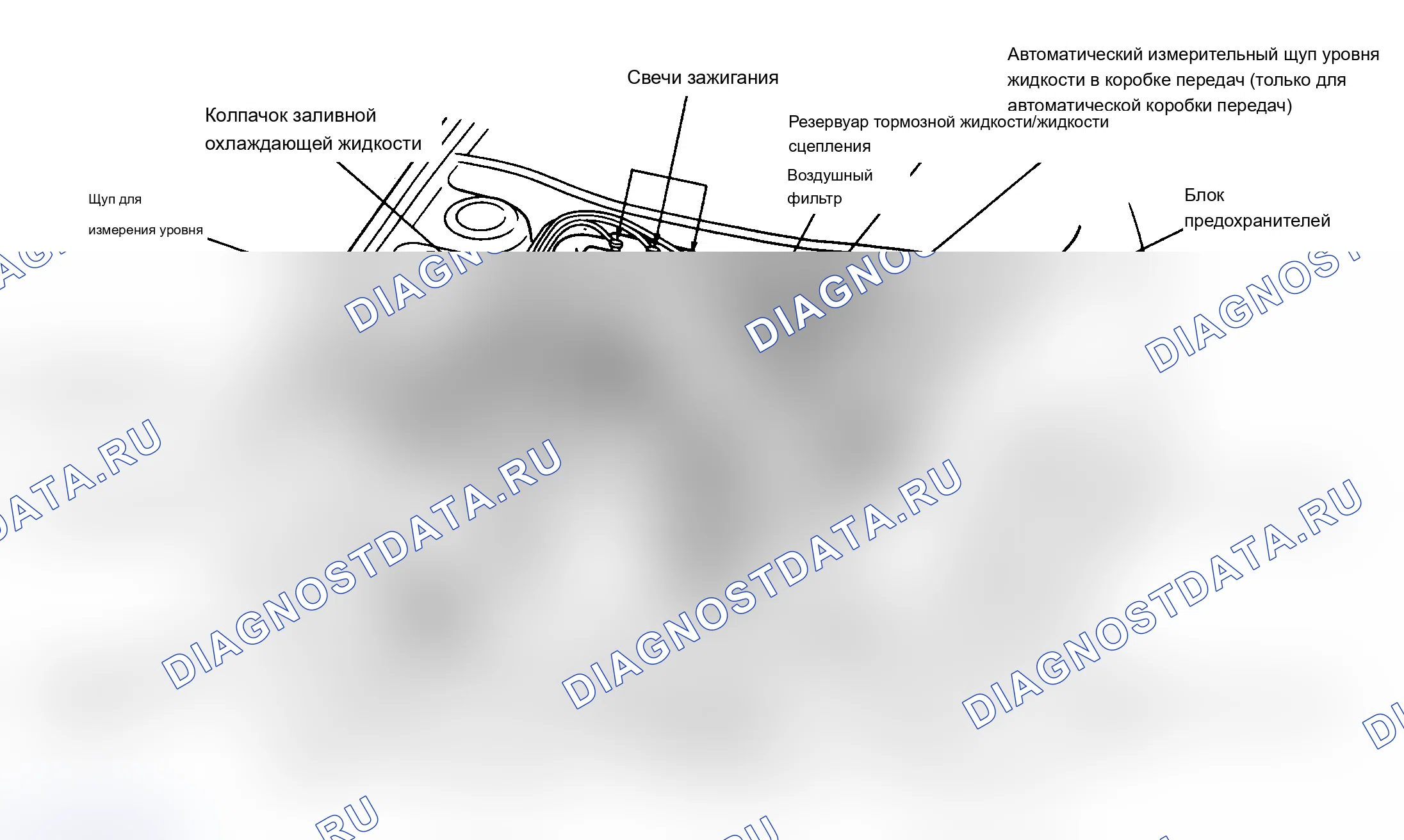 Рис. 7. Mazda 626 GC