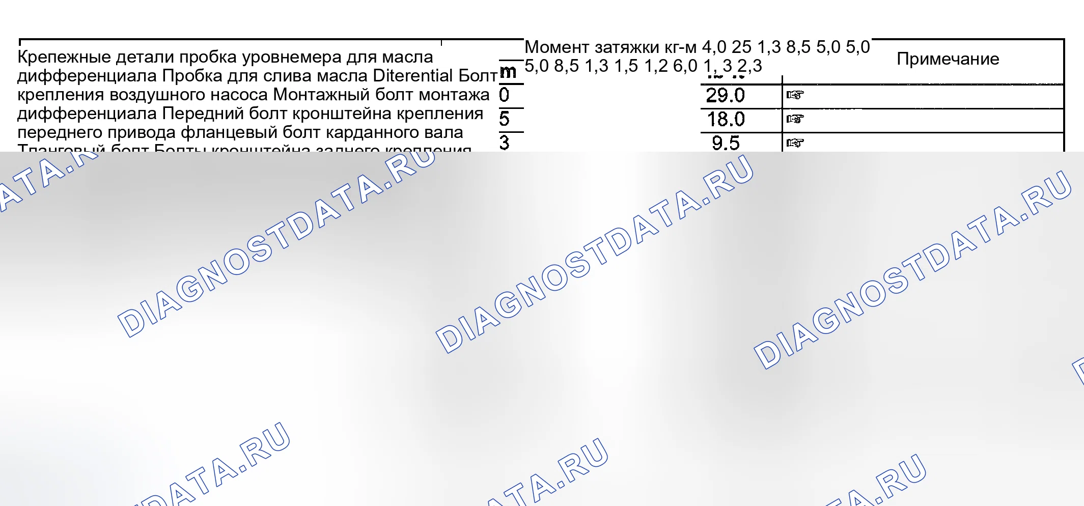 Рис. 78: Характеристики момента затяжки. Suzuki Vitara I