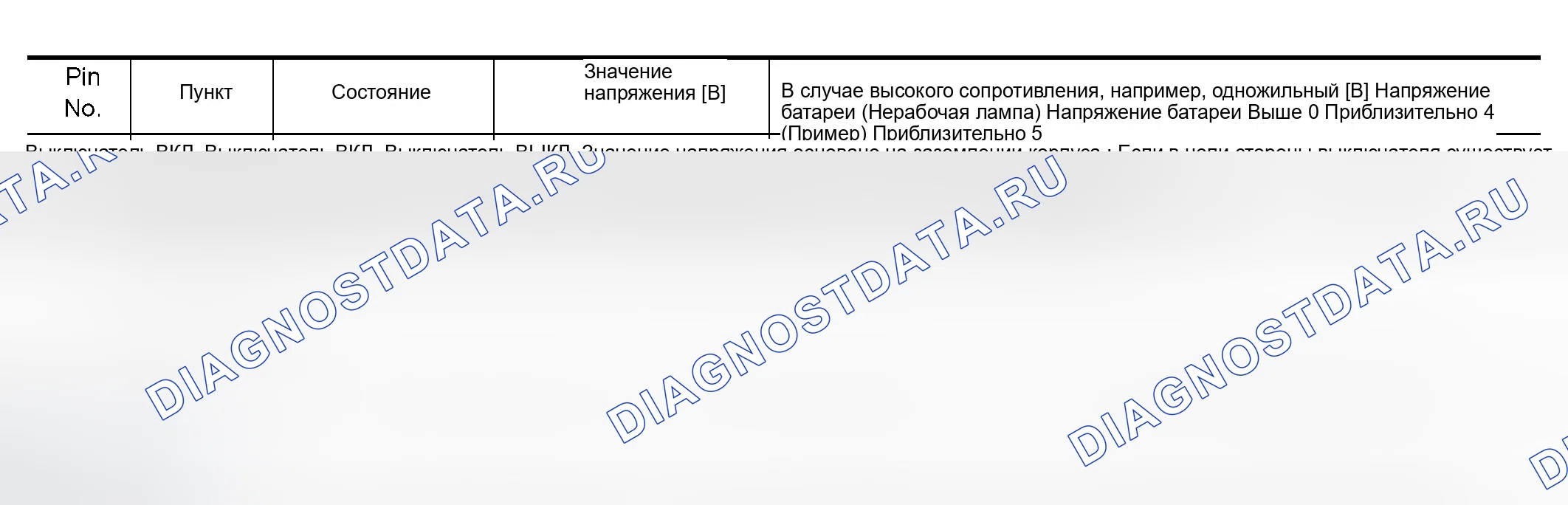 Рис. 11: ГРАФИК ВХОДНОГО / ВЫХОДНОГО НАПРЯЖЕНИЯ. Infiniti QX56 I