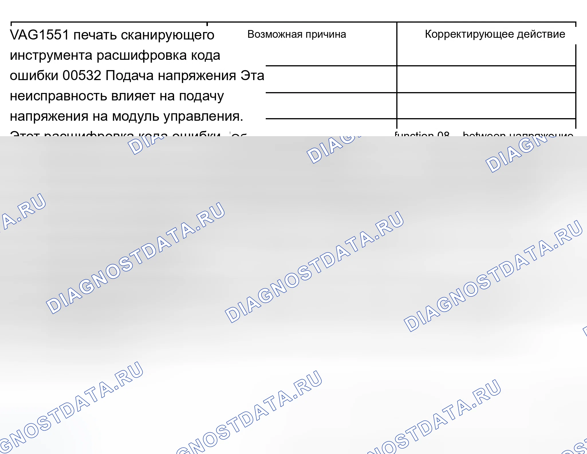 Рис. 198: Таблица расшифровка кода ошибки; расшифровка кода ошибки с 00532 по 01421. Audi A8 D2