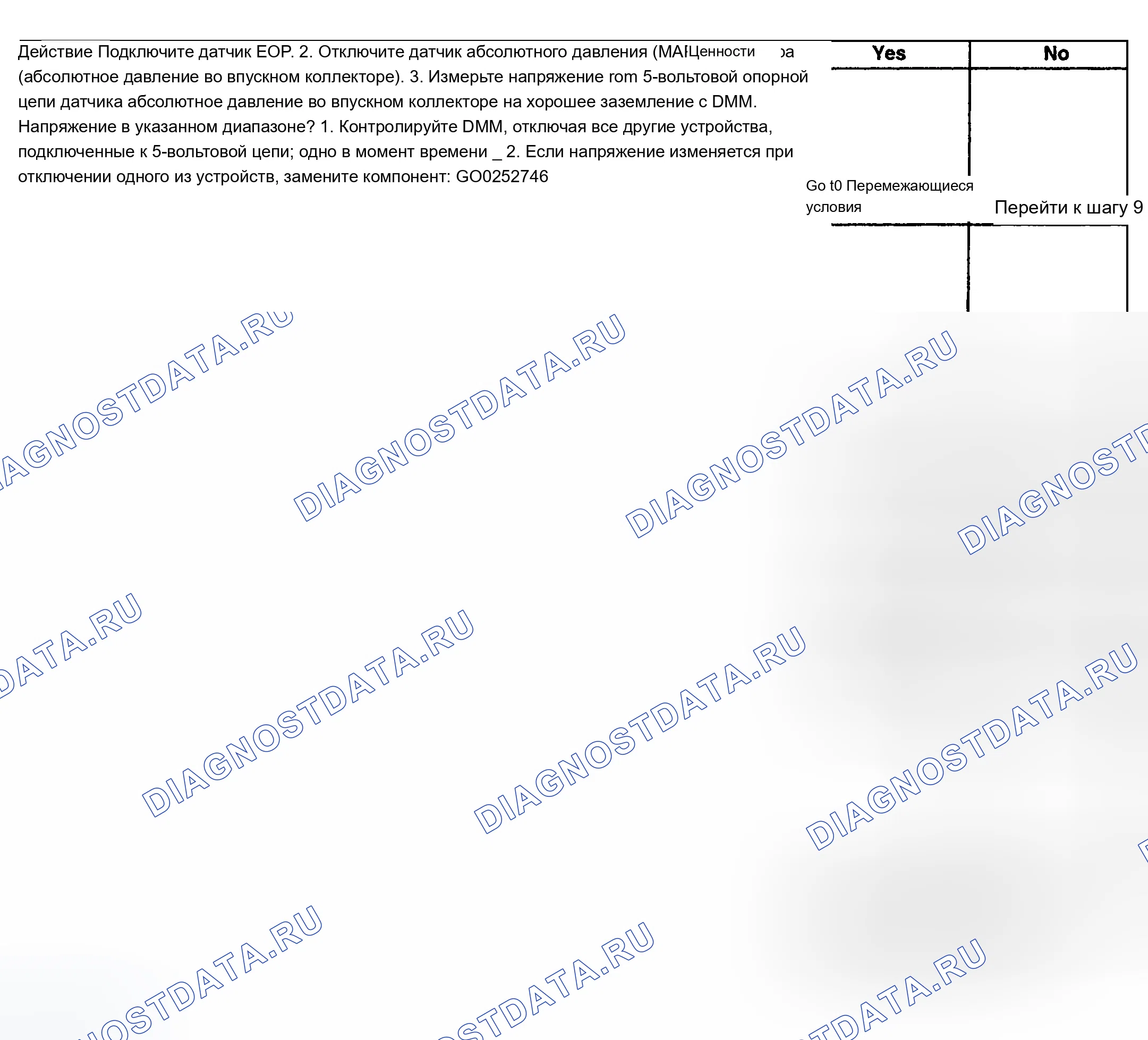 Рис. 279. Chevrolet TrailBlazer I