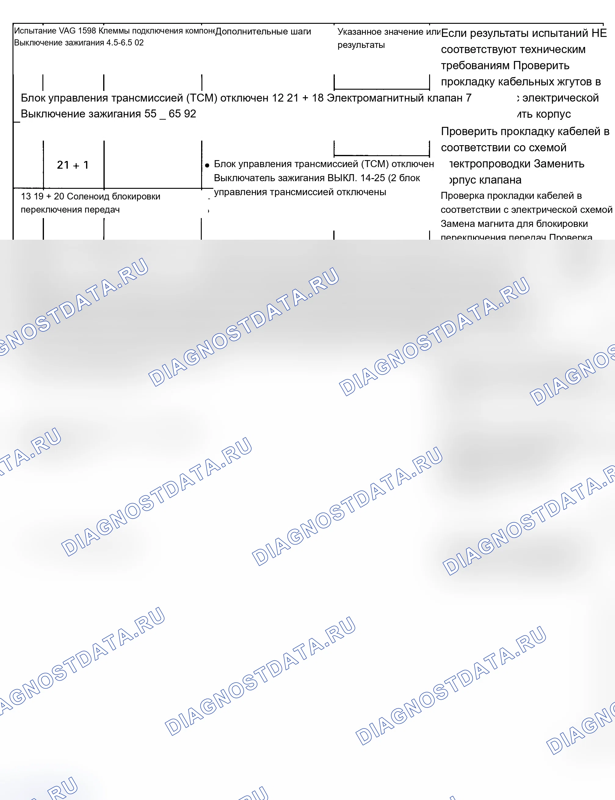 Рис. 25. Audi Cabriolet I