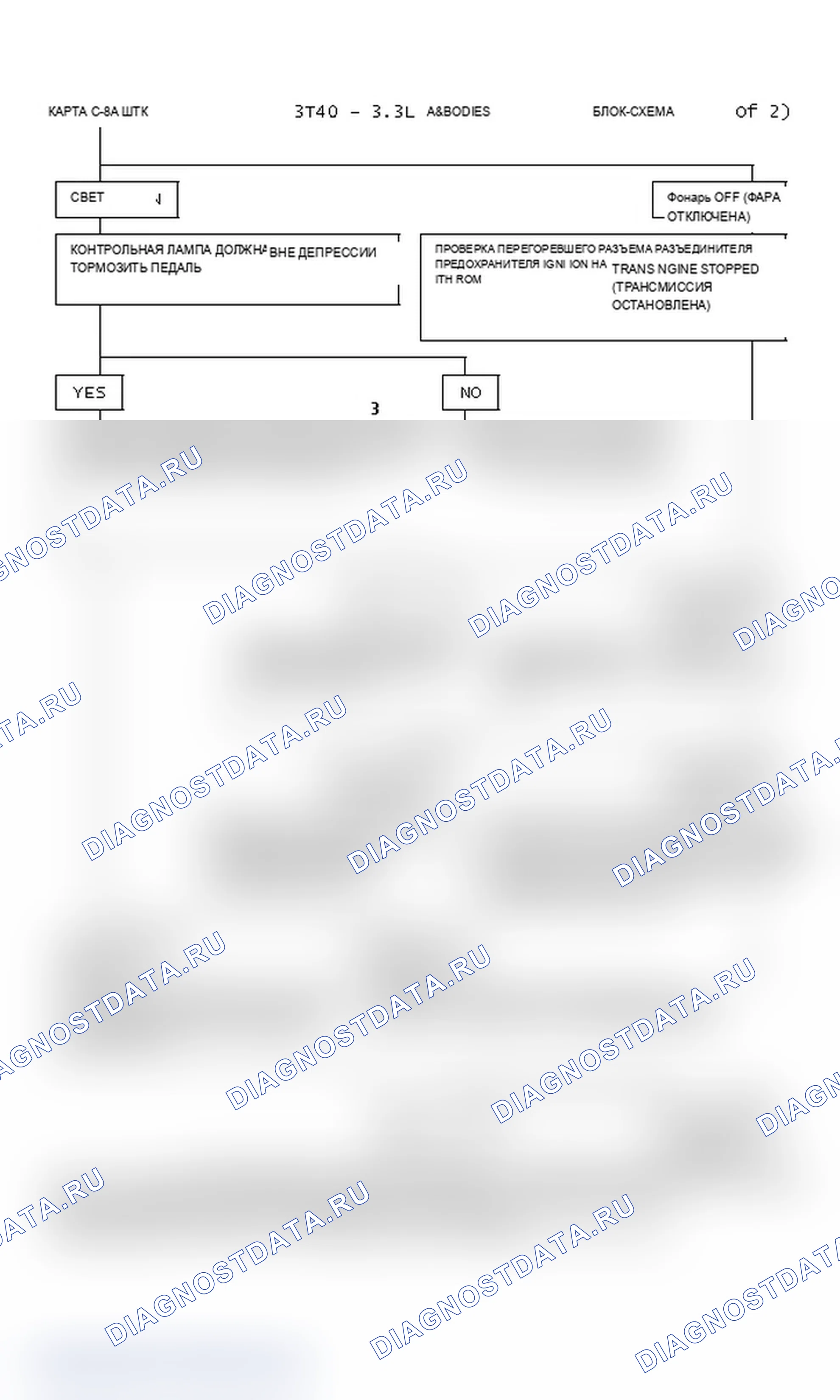 Рис. 126: Диаграмма C-8A, муфта блокировки гидротрансформатора - THM 3T40-3.3L A&N Bodies - Блок-схема (2 из 2). Buick Electra Park Avenue Ultra 