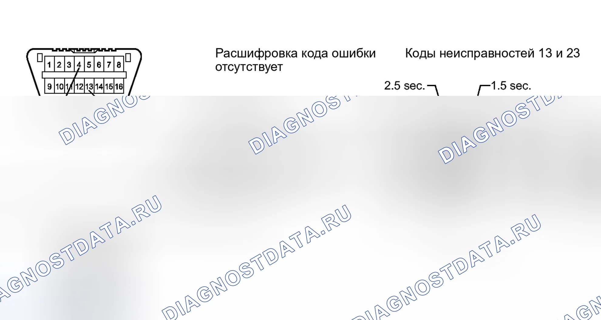 Рис. 16: ПРОВЕРКА расшифровка кода ошибки / ОЧИСТКА [08 / 2013 -]. Toyota Venza I рестайлинг