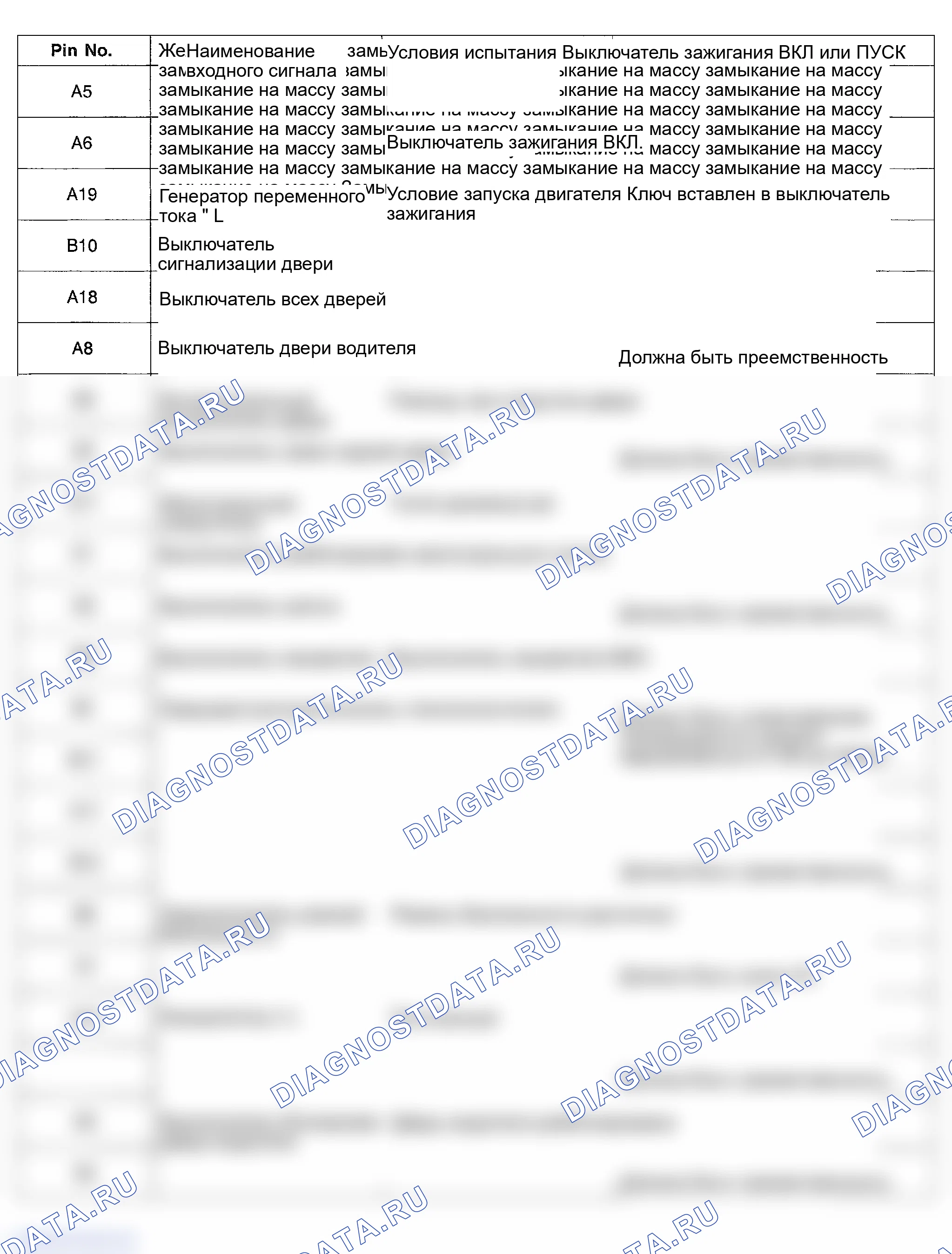 Рис. 40: ПРОВЕРКА ВХОДНОГО СИГНАЛА МОДУЛЯ ETACS. Hyundai Sonata IV рестайлинг