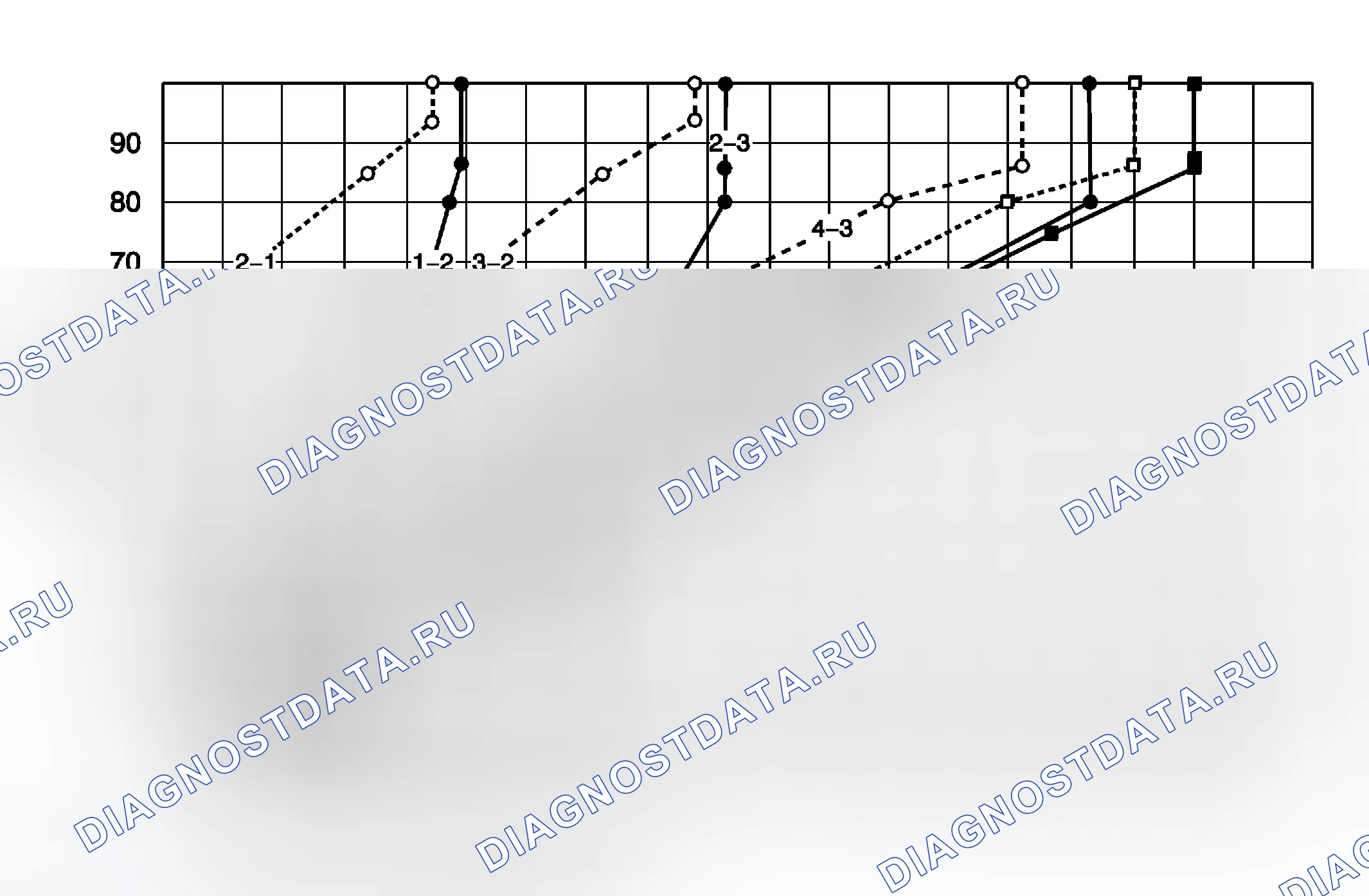 Рис. 3. Chevrolet Aveo I рестайлинг