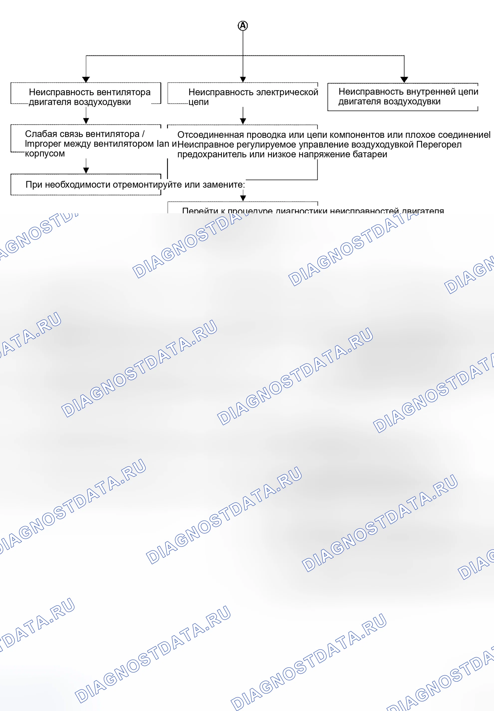 Рис. 229. Honda Jazz AA I