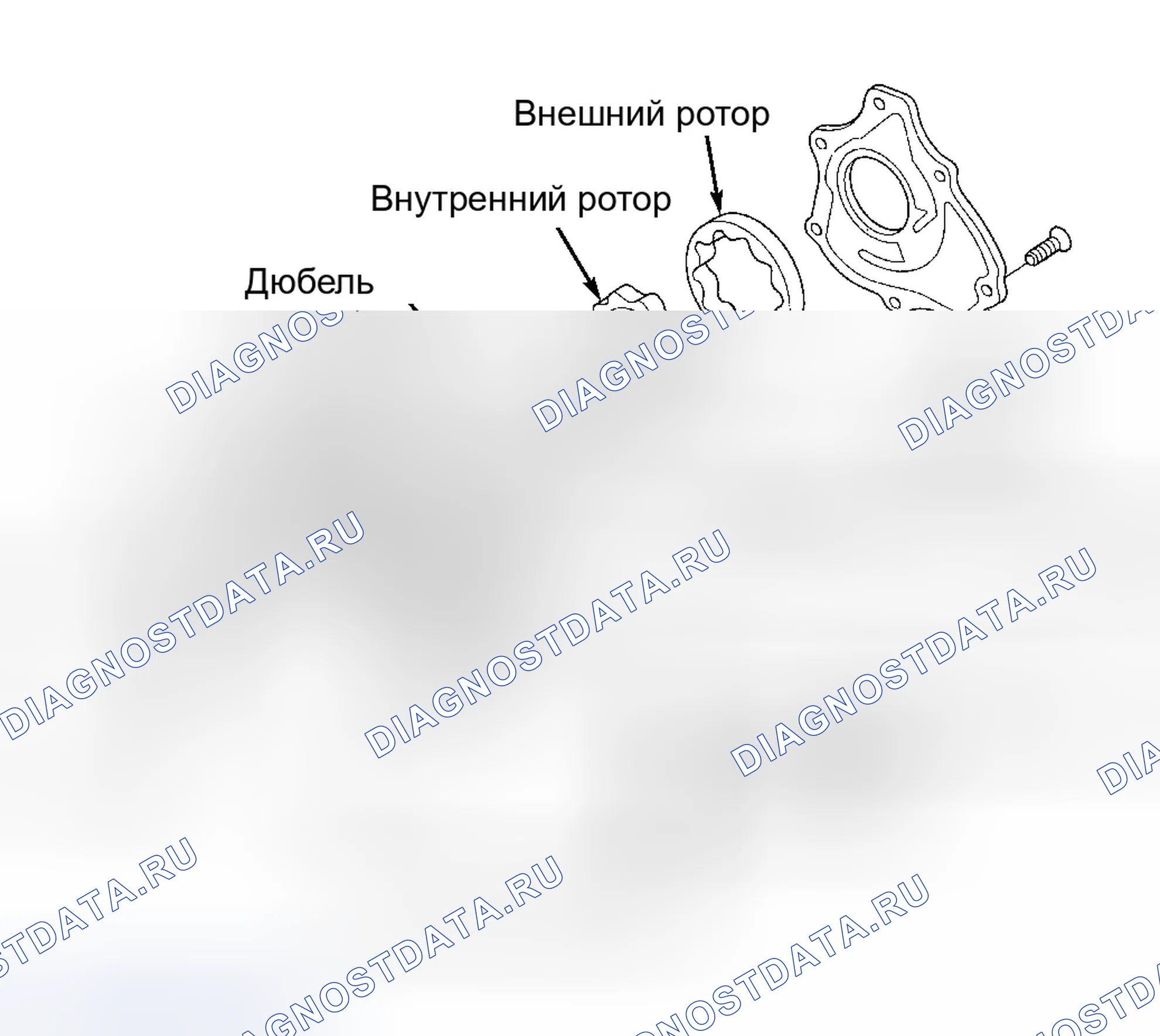 Рис. 17. Honda CR-V I