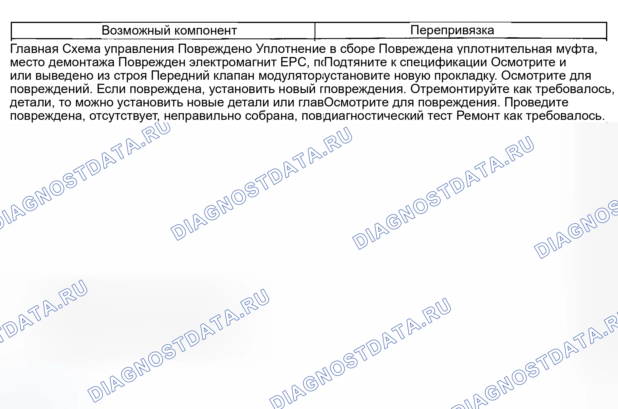 Рис. 184. Ford Ranger I