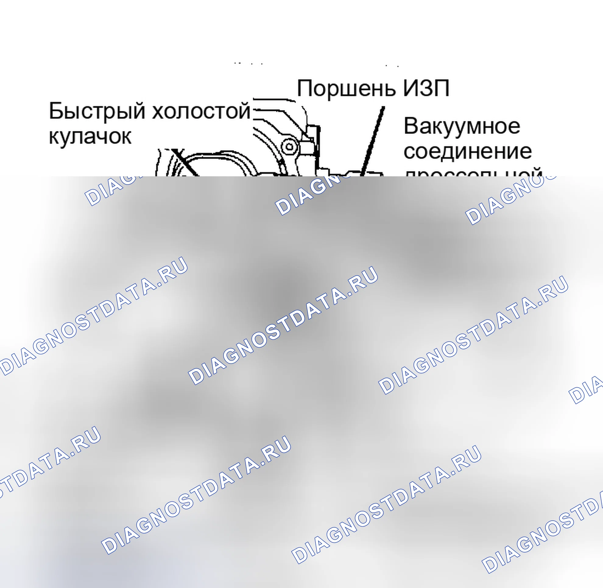 Рис. 11: Регулировочные винты 2.3L HSC Idle и TSP Off. Ford Escort III
