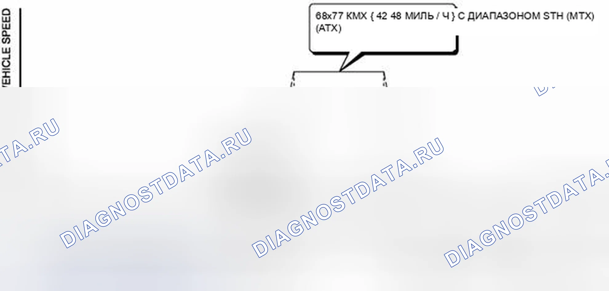 Рис. 114: Режим 06 (EVAP система Repair Verification привод Mode). Audi Q8 I