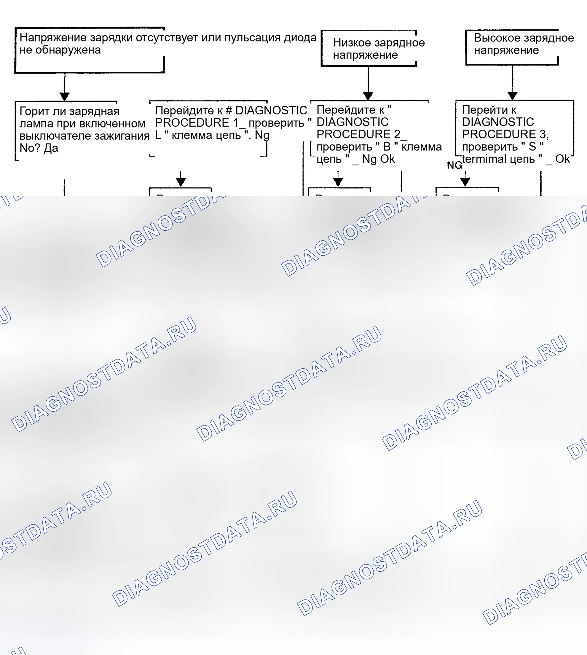 Рис. 8: ПОРЯДОК ВЫПОЛНЕНИЯ РАБОТ. Honda Odyssey (North America) I