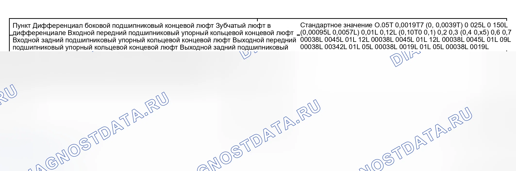 Рис. 1: СЕРВИСНЫЕ СПЕЦИФИКАЦИИ (M / T). Hyundai Sonata V