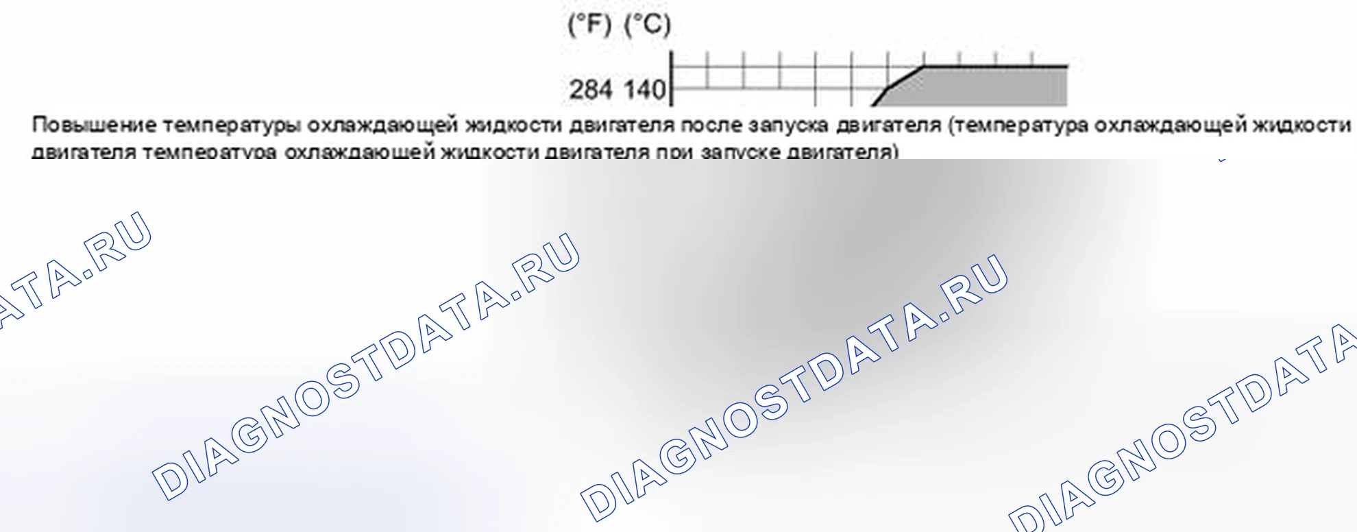 Рис. 171. Toyota Tacoma II рестайлинг