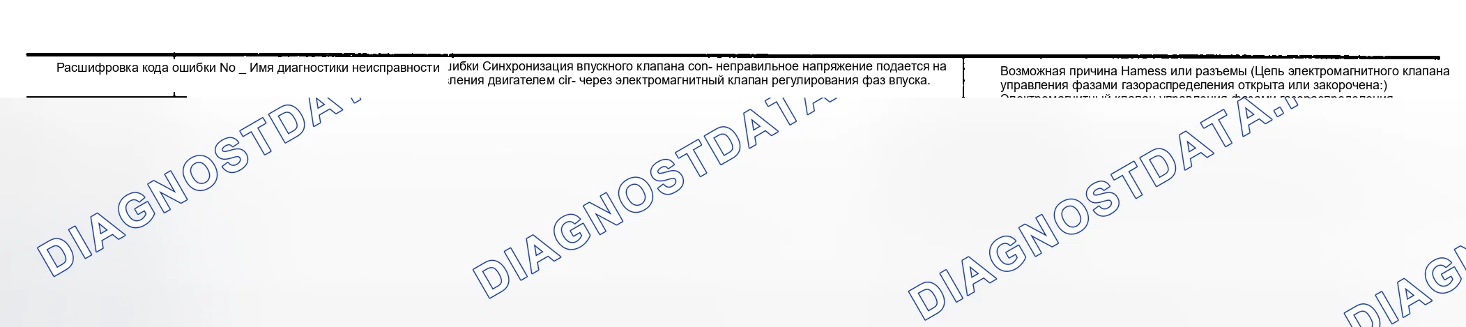 Рис. 1095: Логика бортовой диагностики. Nissan Sentra B15