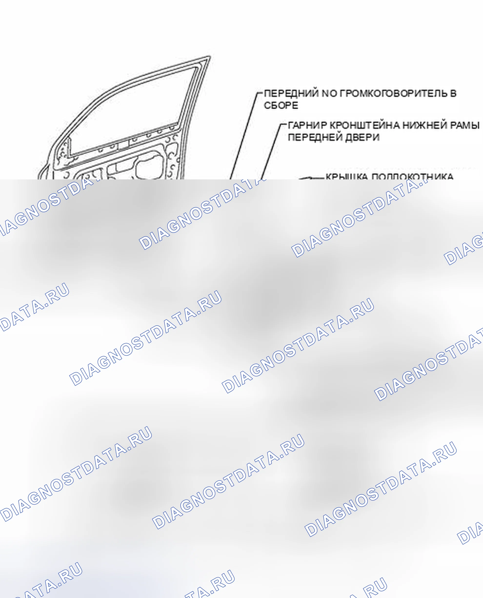 Рис. 23: ИЛЛЮСТРАЦИЯ. Kia Soul I рестайлинг