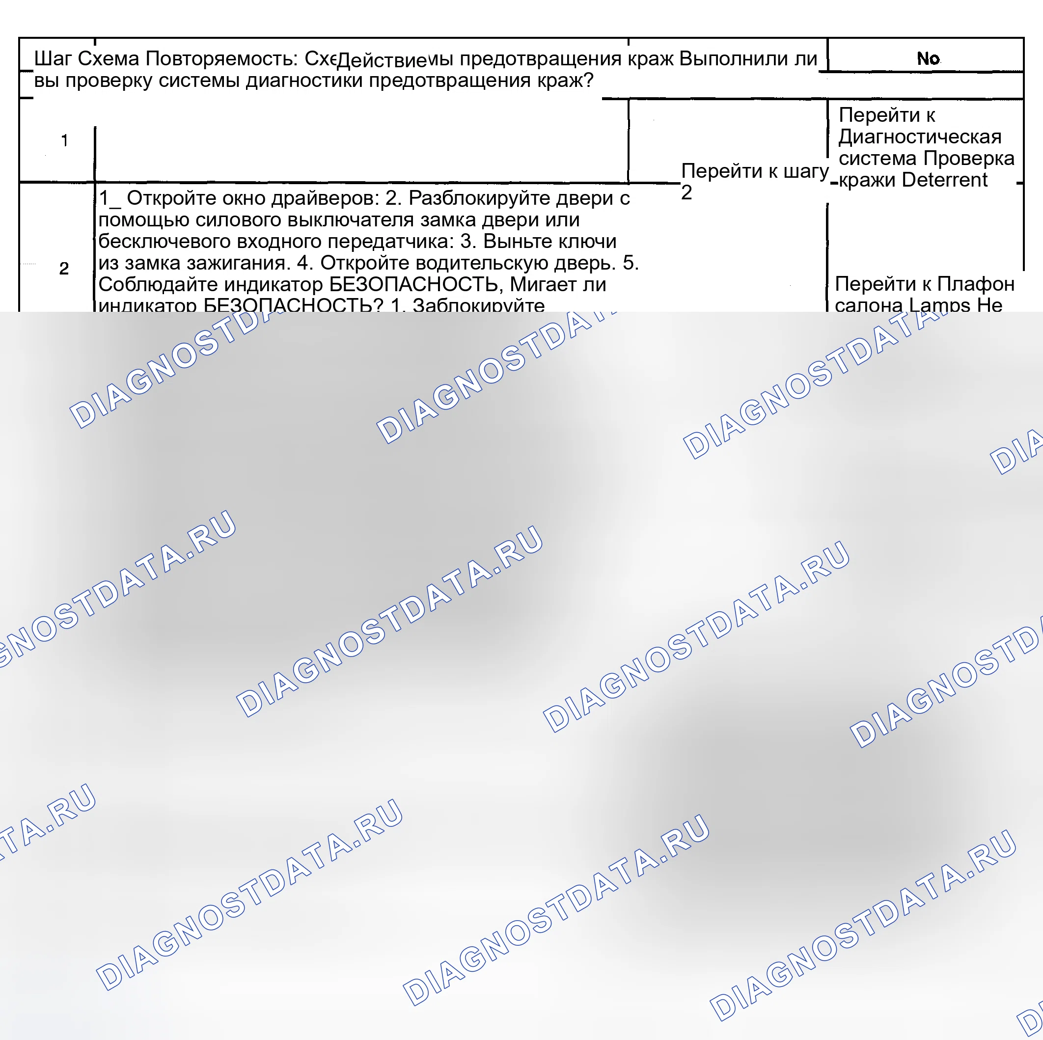 Рис. 28: Режим предупреждения о краже содержимого (CTD) не работает. Hyundai Veracruz I