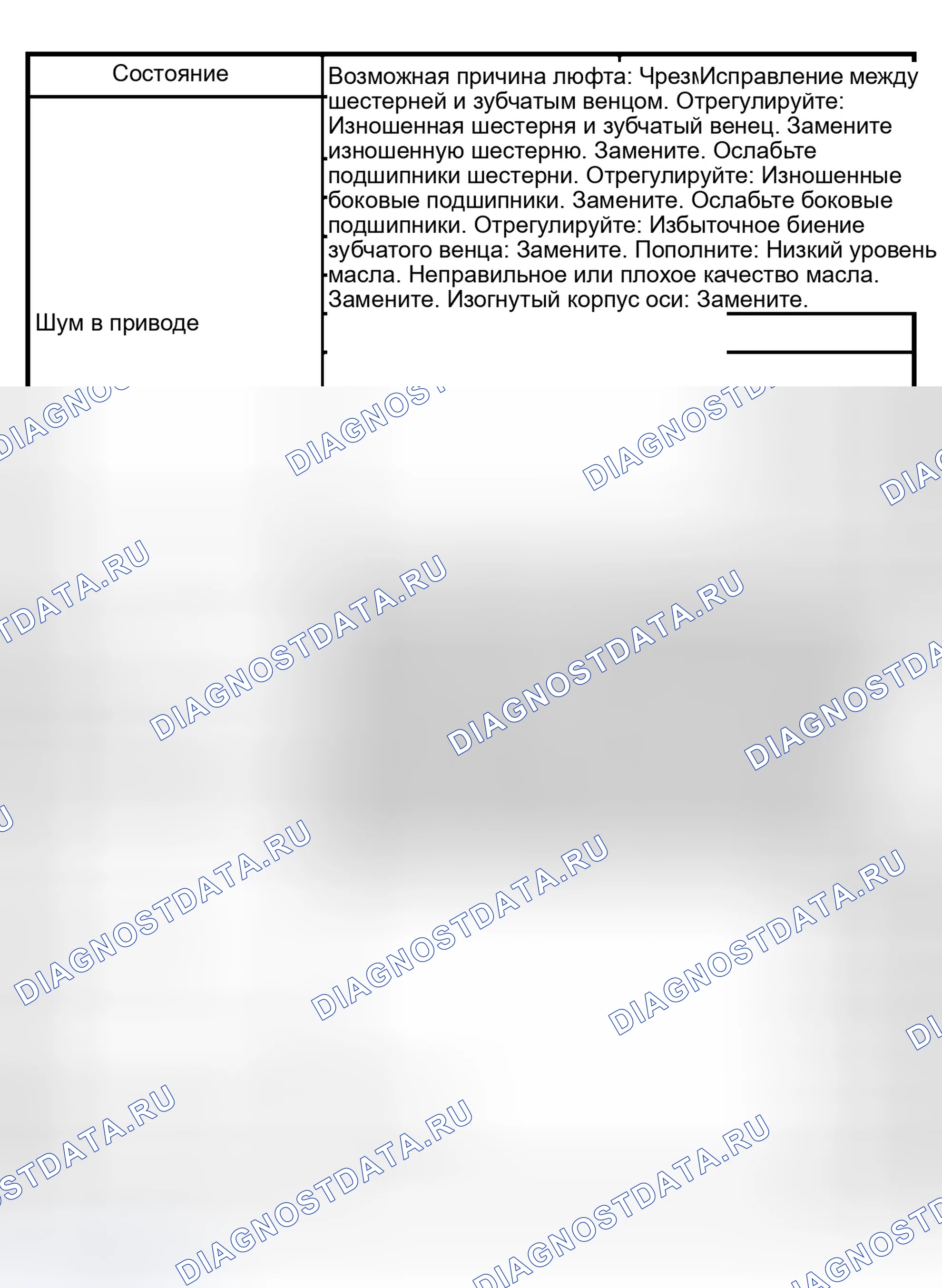 Рис. 111: ЛЮФТ CLUNK. Isuzu Axiom I