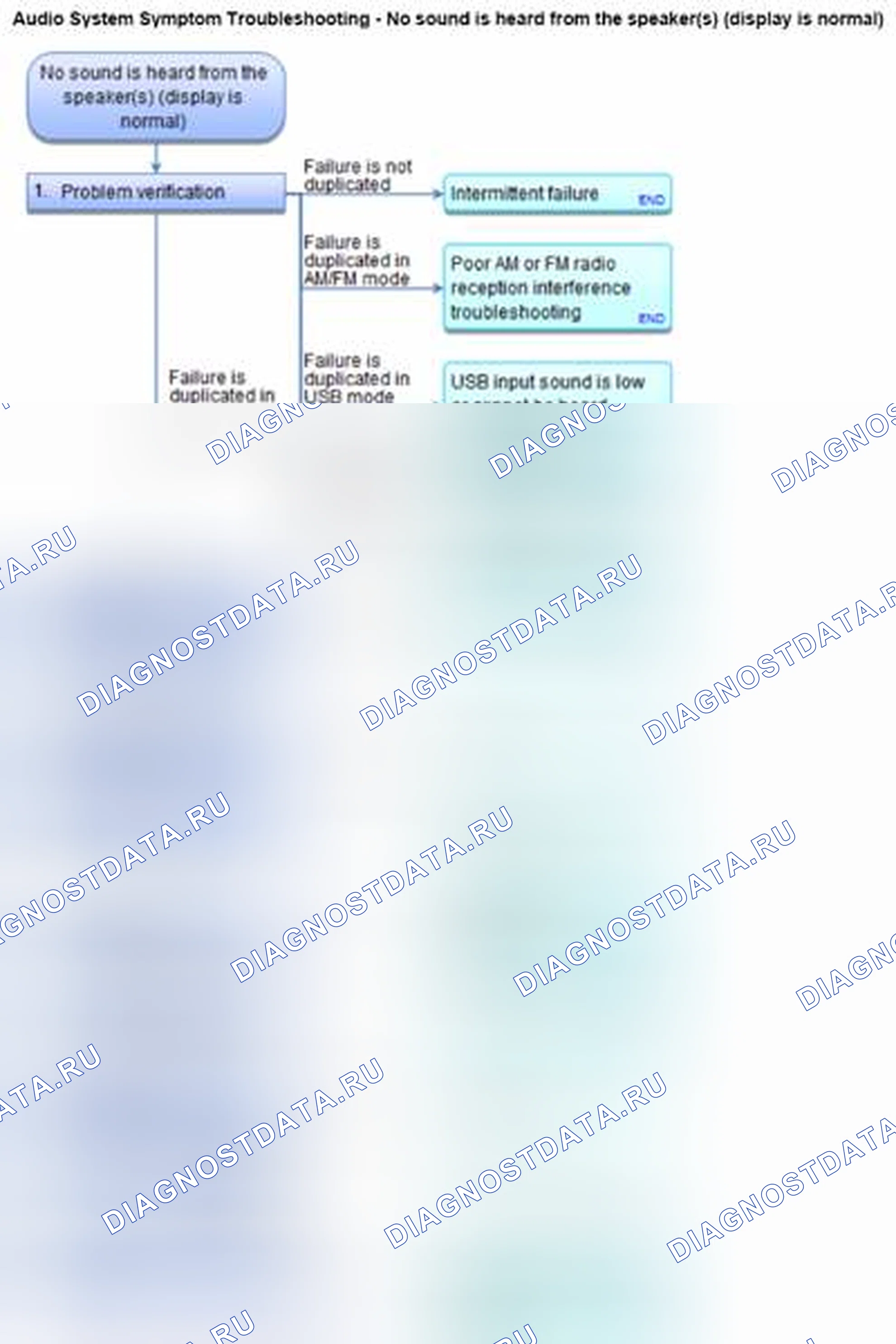 Рис. 760: Не слышно звука из динамиков (дисплей в норме) (' 12: с Premium Audio без Navigatio. Honda Civic IX