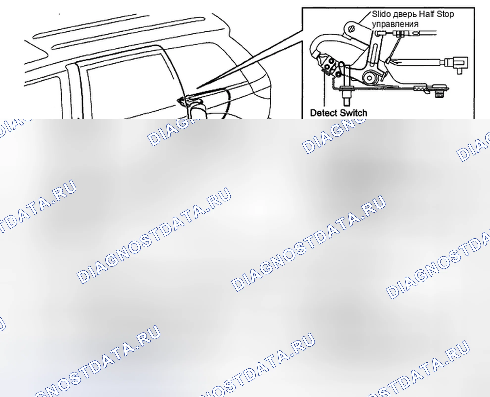 Рис. 17. Toyota Sienna II рестайлинг