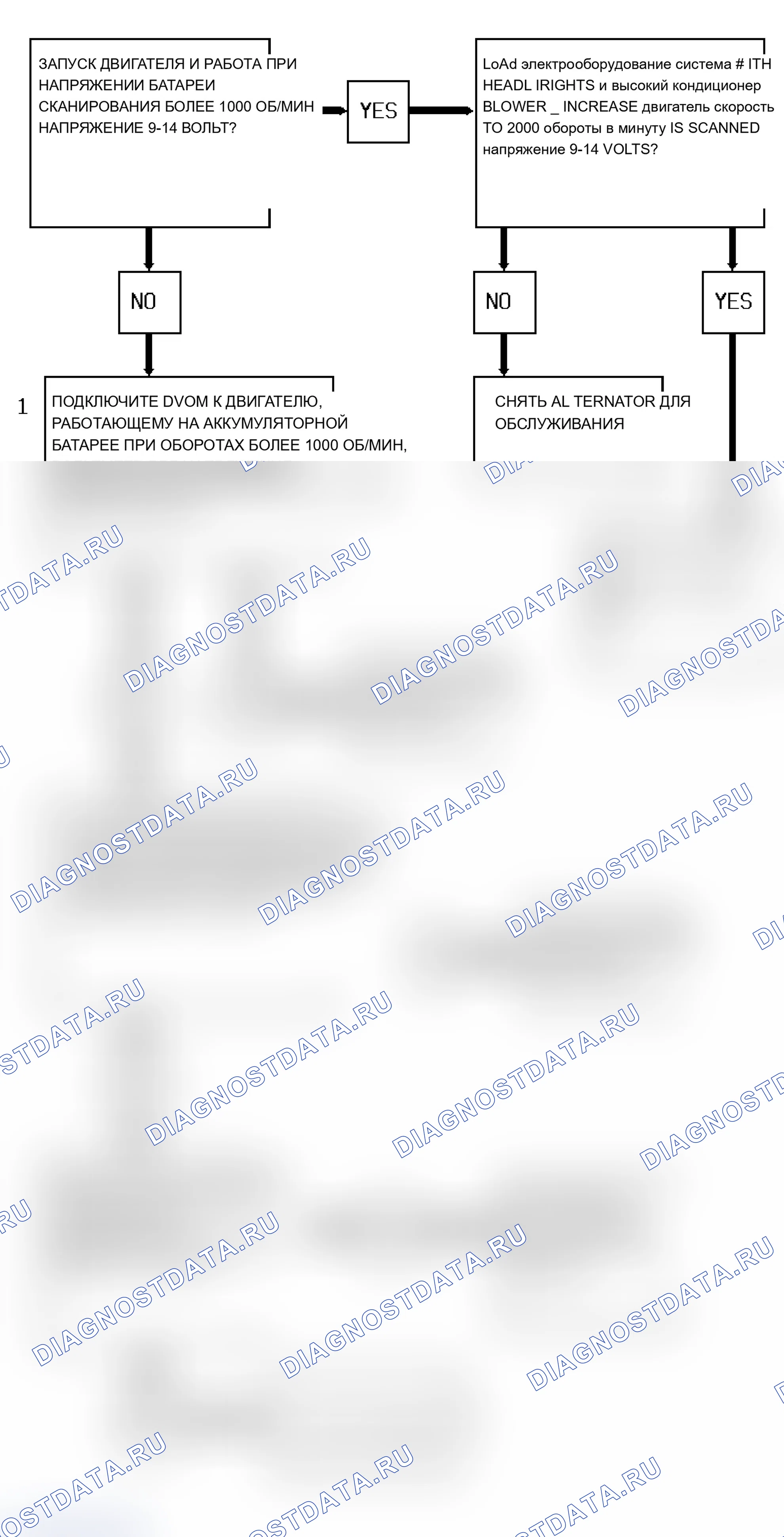Рис. 56: Диагностическая блок-схема кода 16 (3.1L) Низкое напряжение системы. Pontiac Grand AM IV