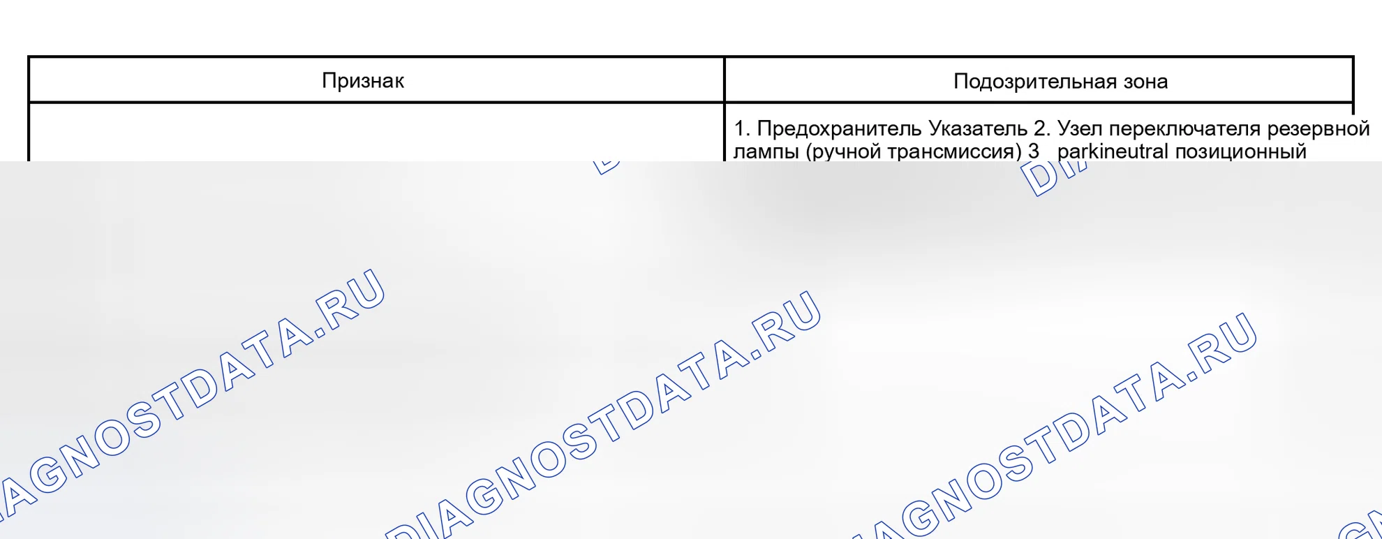 Рис. 38. Kia Sorento I