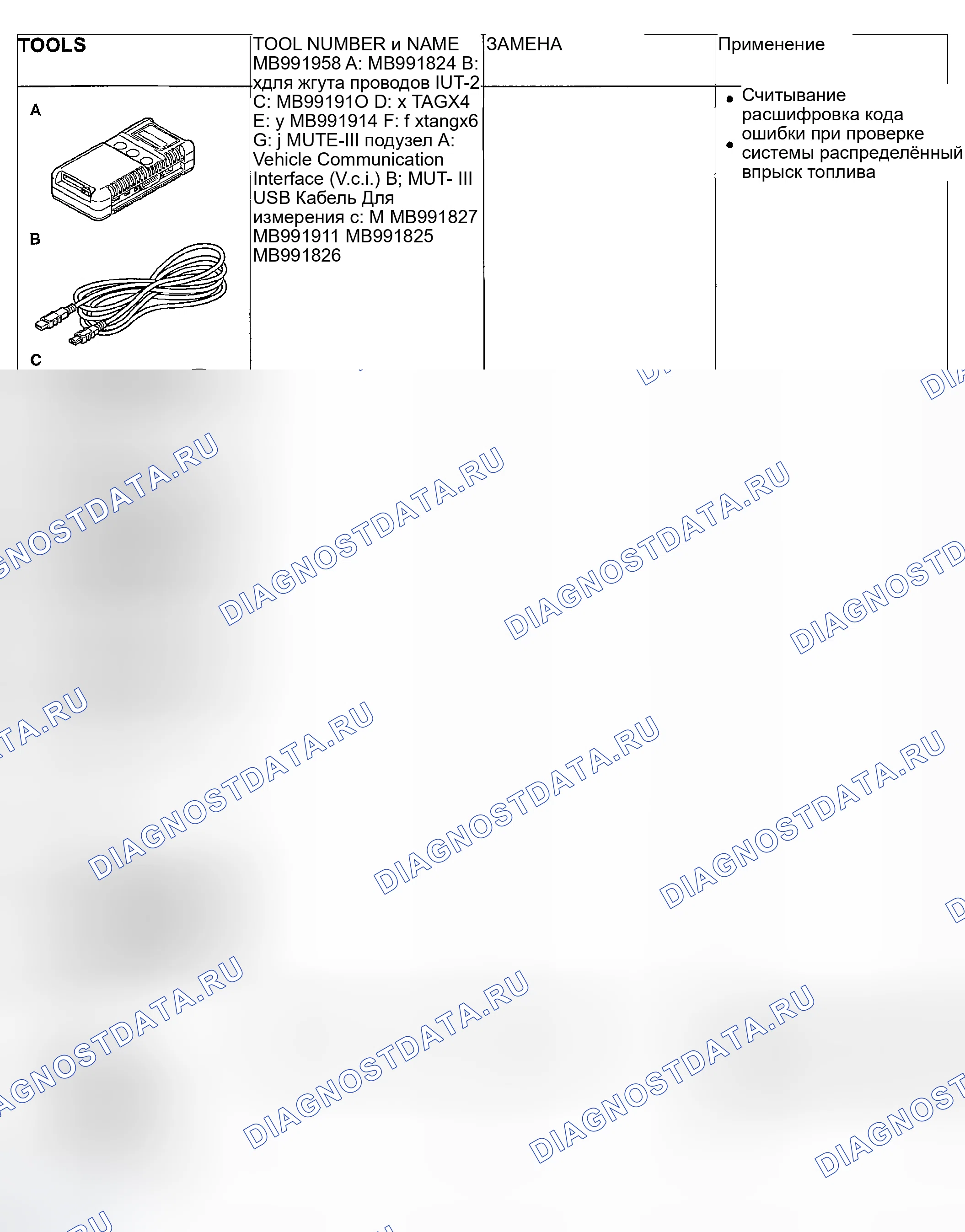 Рис. 12: СПЕЦИАЛЬНЫЕ ИНСТРУМЕНТЫ. Honda Edix I