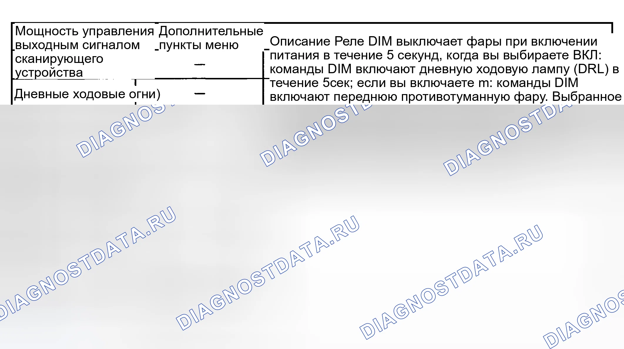 Рис. 29: ОРГАНЫ УПРАВЛЕНИЯ ВЫХОДОМ СКАНИРУЮЩЕГО УСТРОЙСТВА. Hyundai Veracruz I