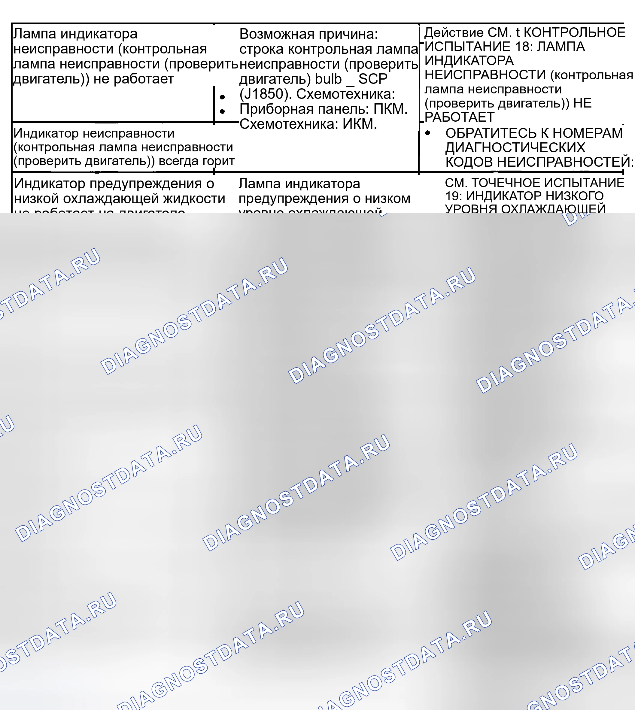 Рис. 13. Mazda Tribute I
