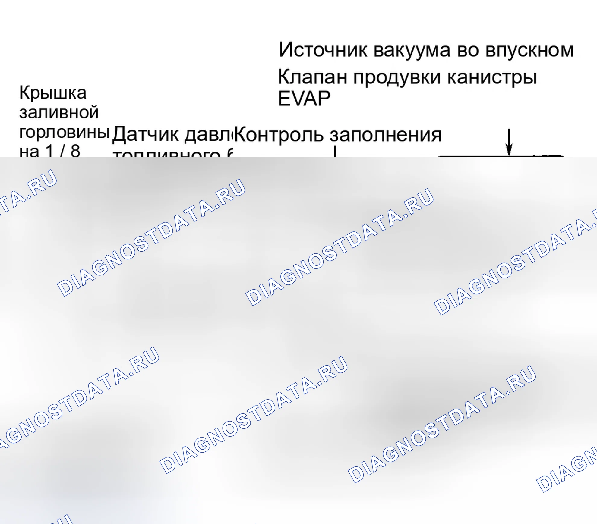 Рис. 32. Ford Taurus IV