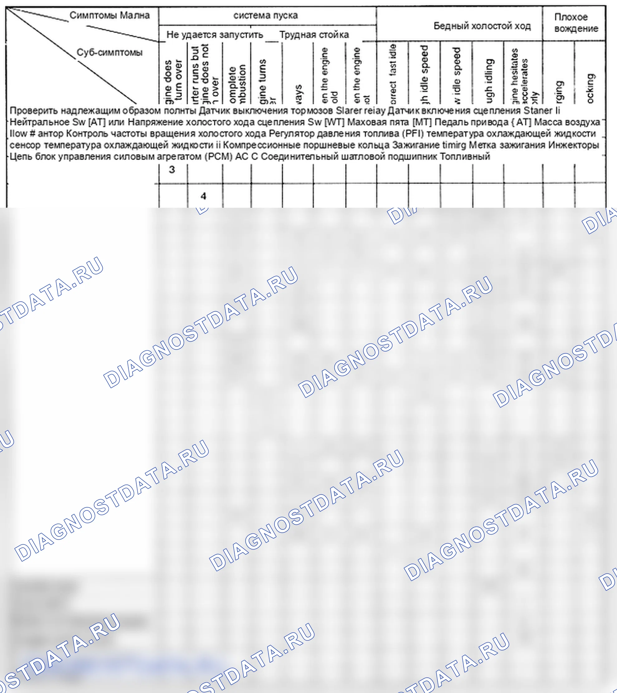 Поиск неисправностей. Hyundai H-1 A1