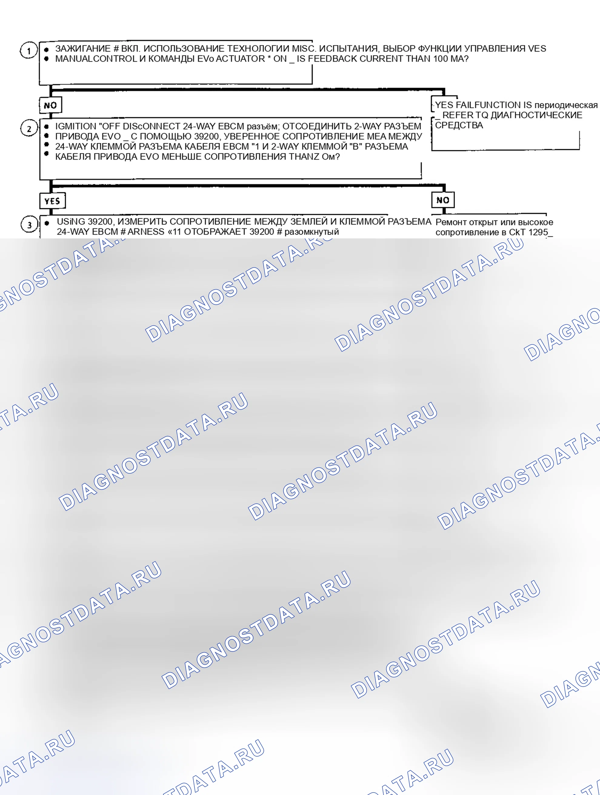 Рис. 13. Oldsmobile Achieva I