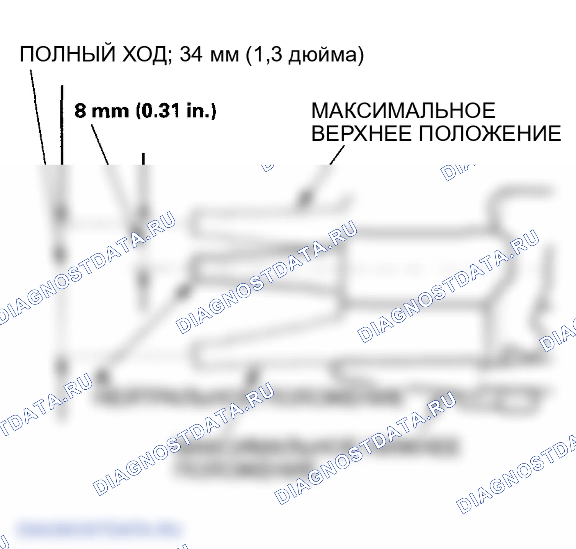 Рис. 25. Honda Ridgeline I