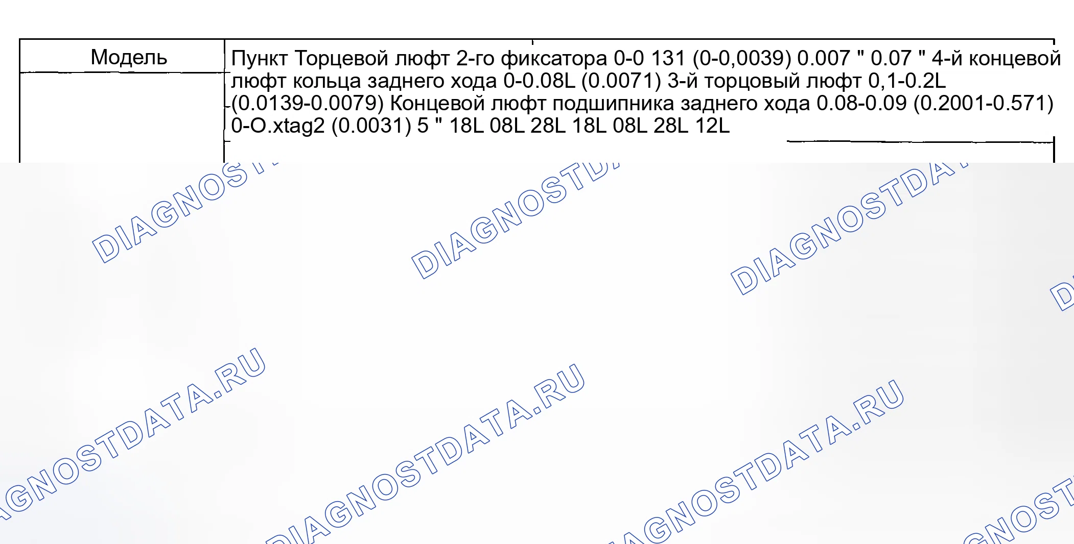 Рис. 1: СТАНДАРТ ОБСЛУЖИВАНИЯ. Kia Sorento I