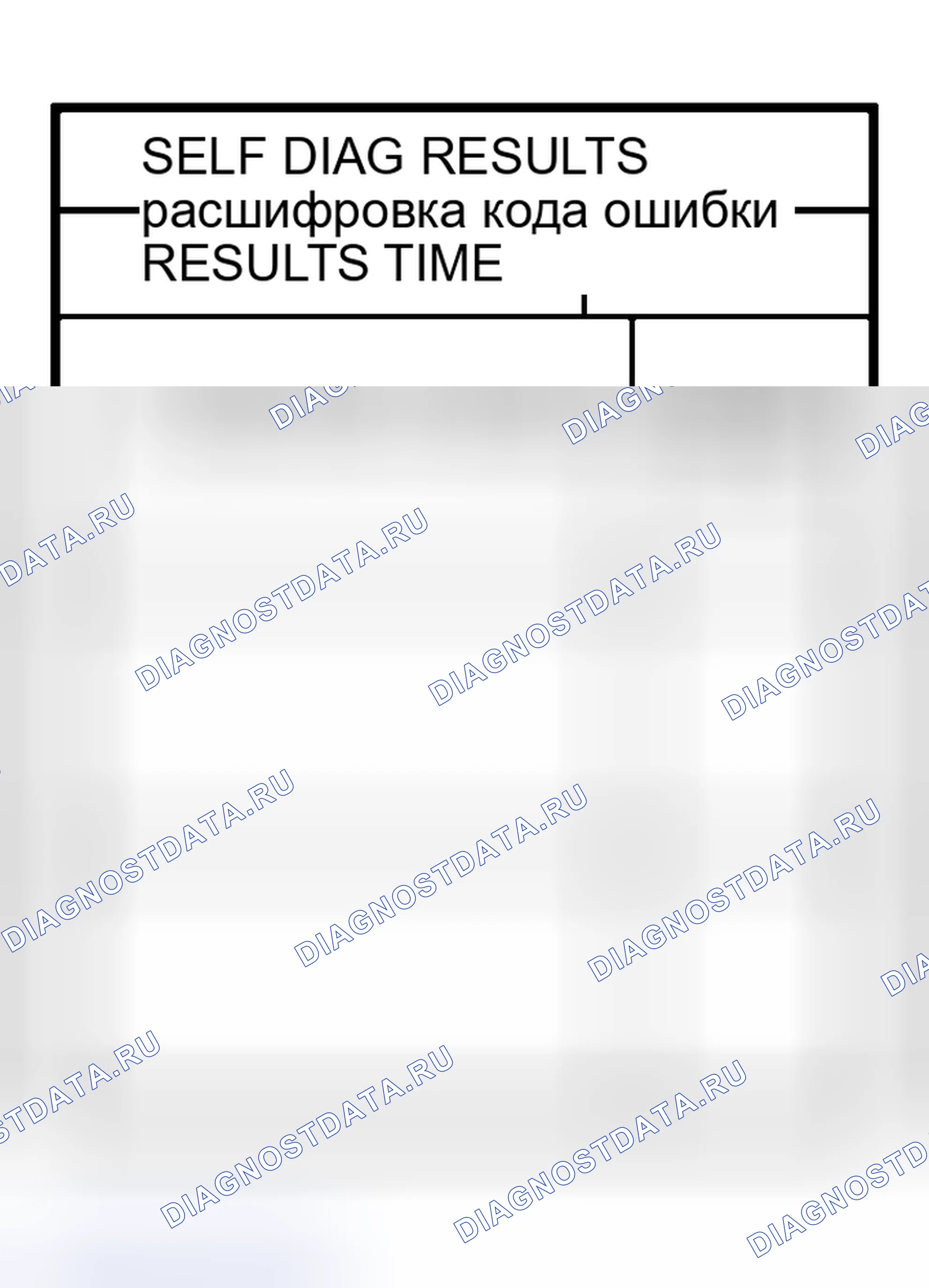 Рис. 60: Отображение результатов Self-Diag. Infiniti I30 II