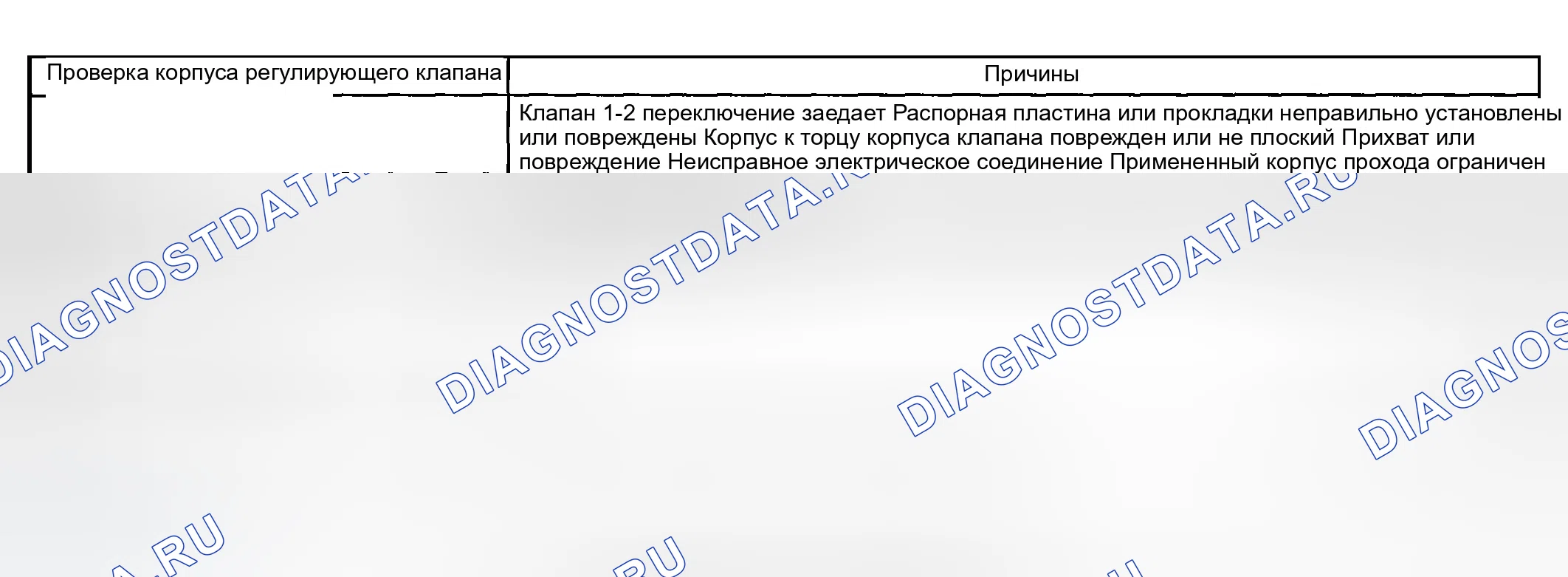 Рис. 595: Только диапазон первой передачи - без переключения на более высокую передачу. GMC Savana H2500 