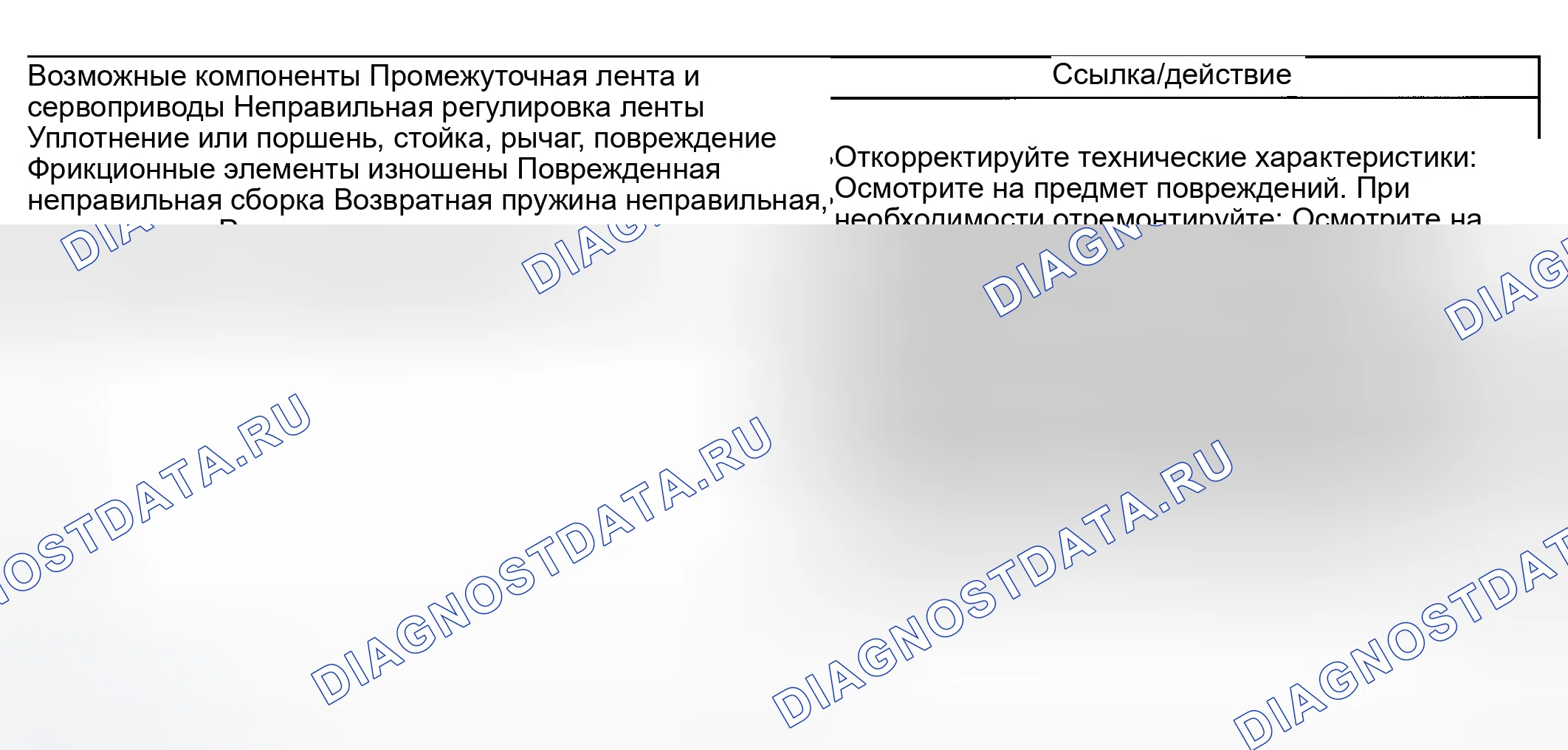 Рис. 198. Ford Ranger I