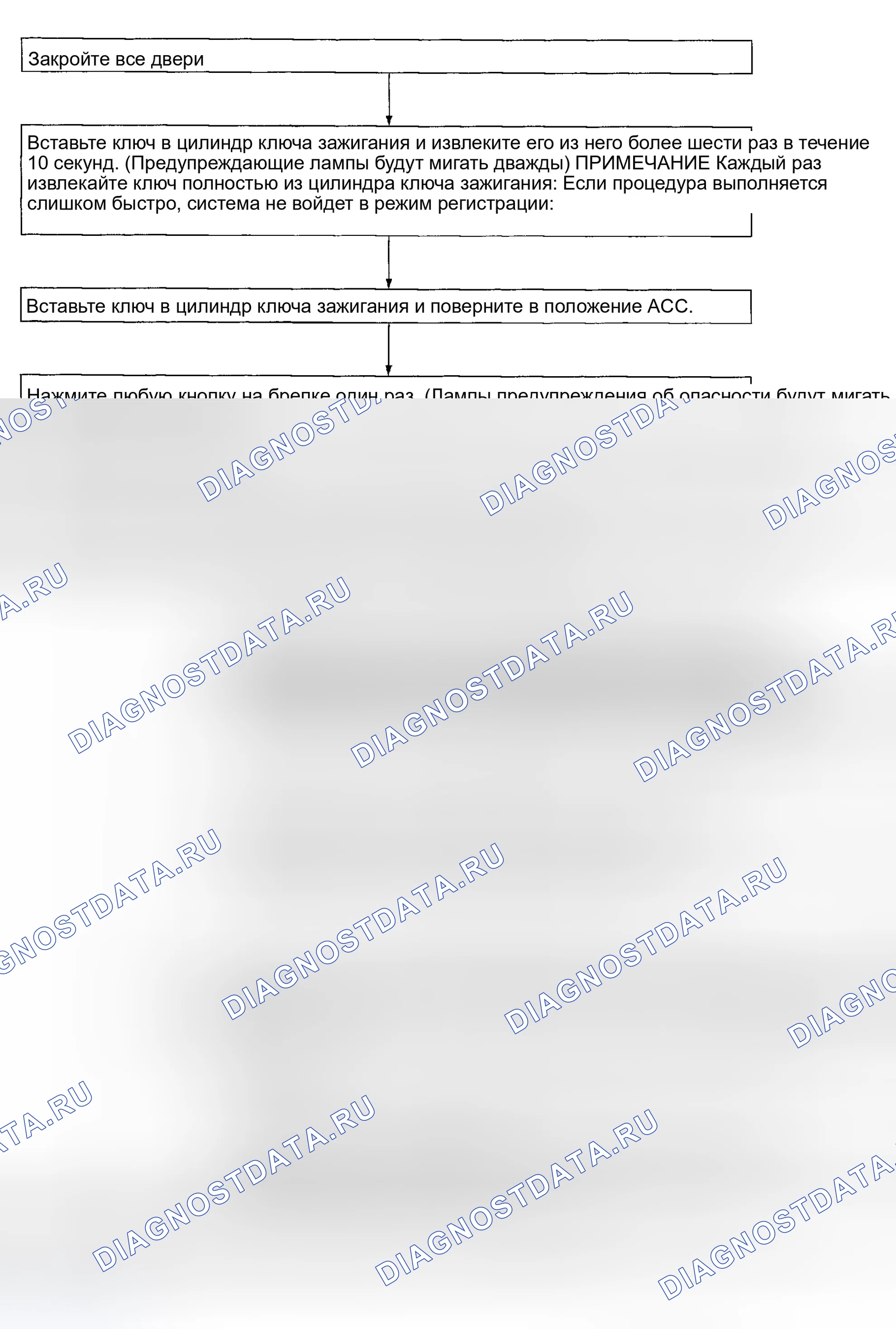 Рис. 74: ключ Fob ID Set Up Without Consult-II. Infiniti FX45 I