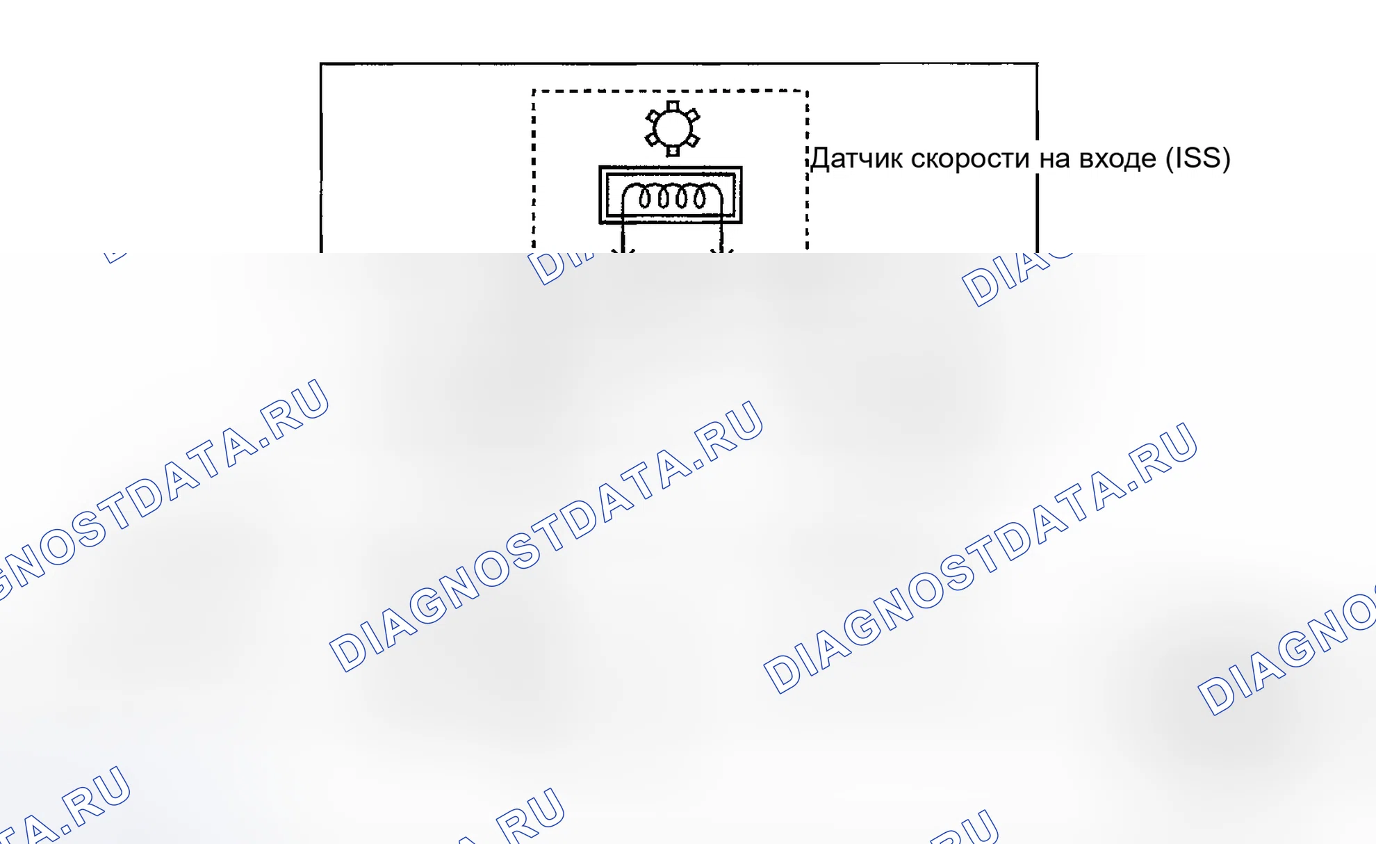 Рис. 65: расшифровка кода ошибки P0715: неисправность цепи датчика входной скорости (ISS). Suzuki Verona I