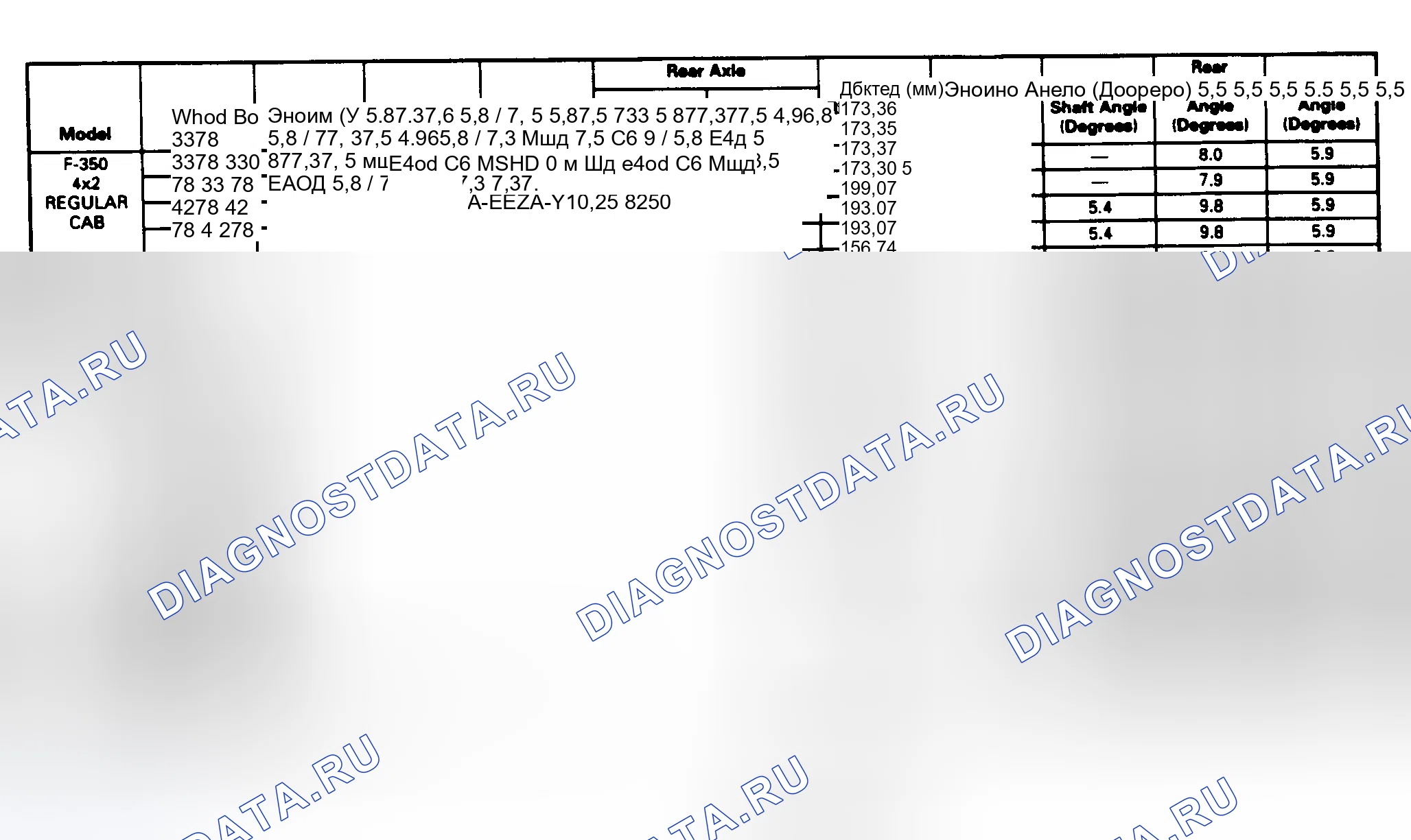 Рис. 10. Ford Cab & Chassis F350 