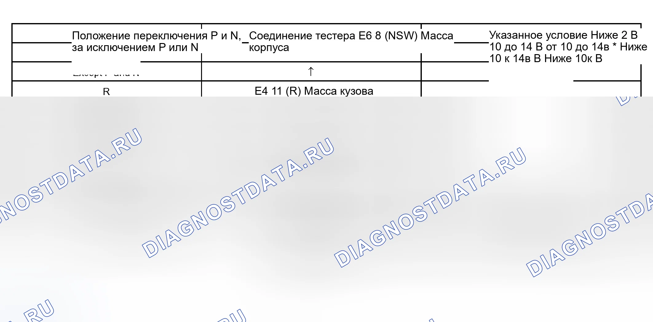 Рис. 110. Scion xB I
