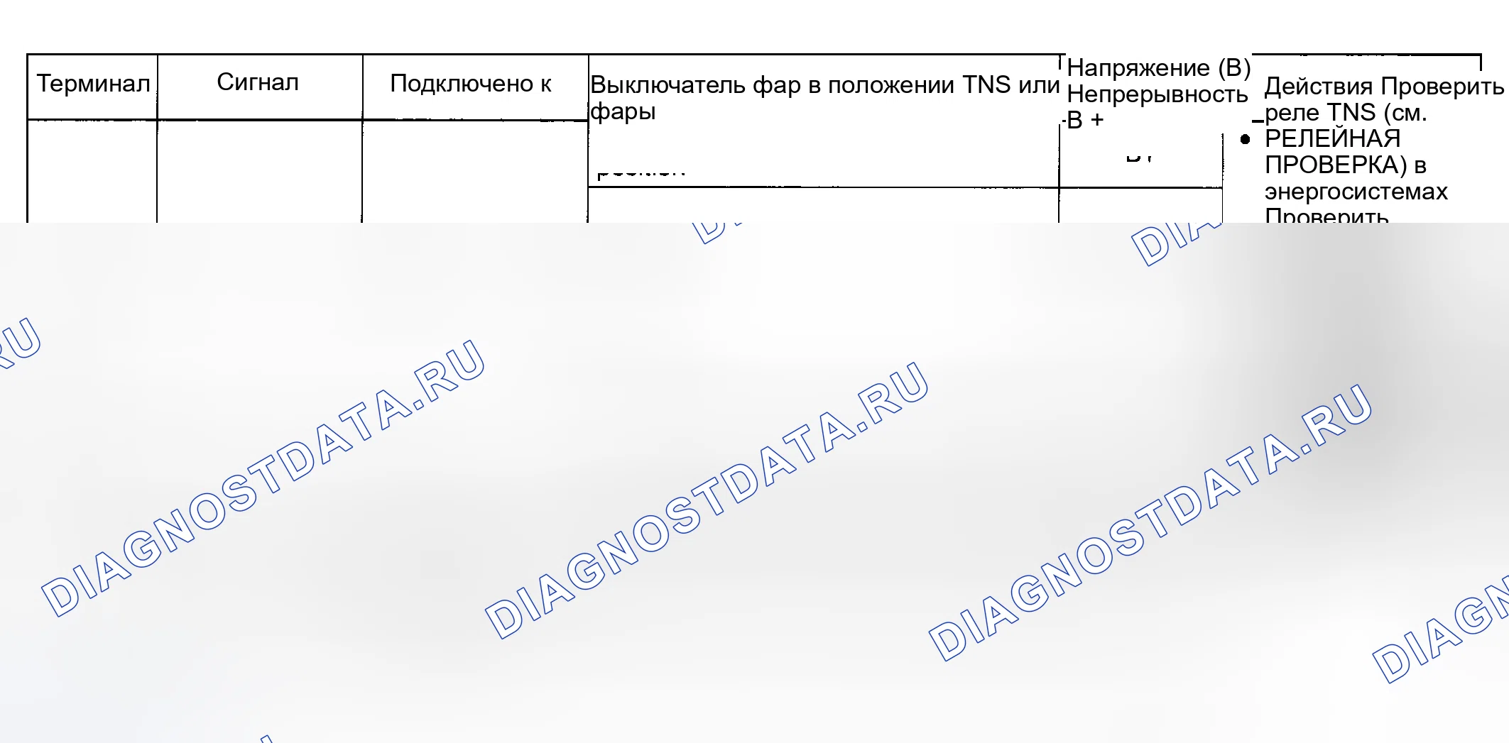 Рис. 57. Mazda 6 GG рестайлинг
