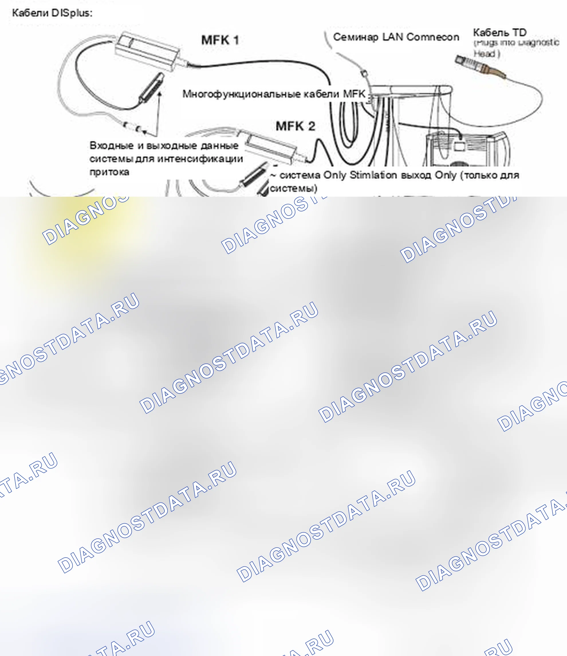 Рис. 4: Кабели и выводы DISplus. MINI Cooper S I