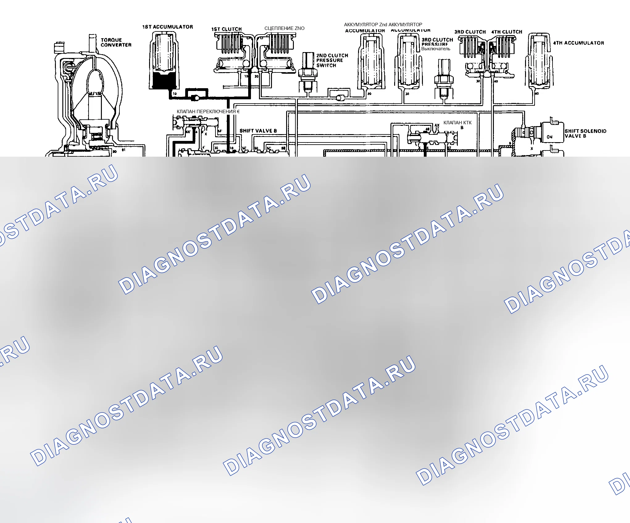 Рис. 285: Схема масляного контура (положение D4: движение на 1-й передаче). Honda Odyssey II