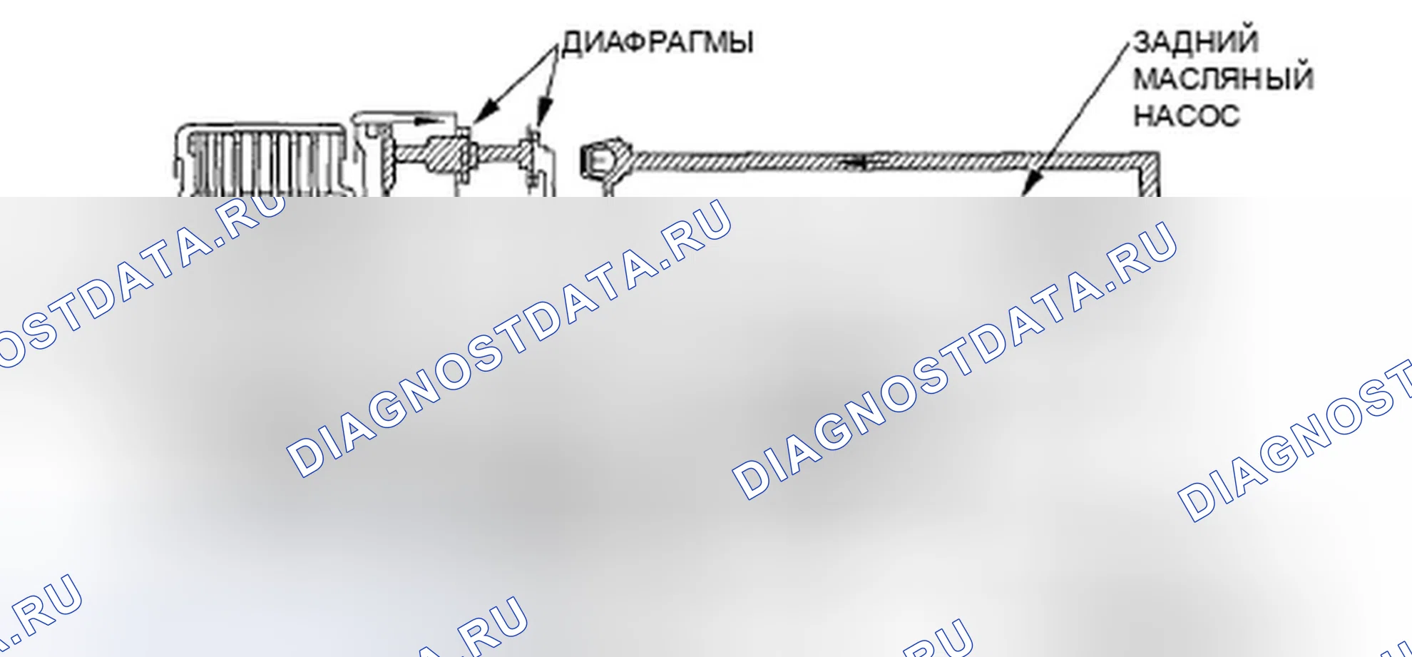 Рис. 54: Обратное замедление (4WD). Honda Element YH2 рестайлинг