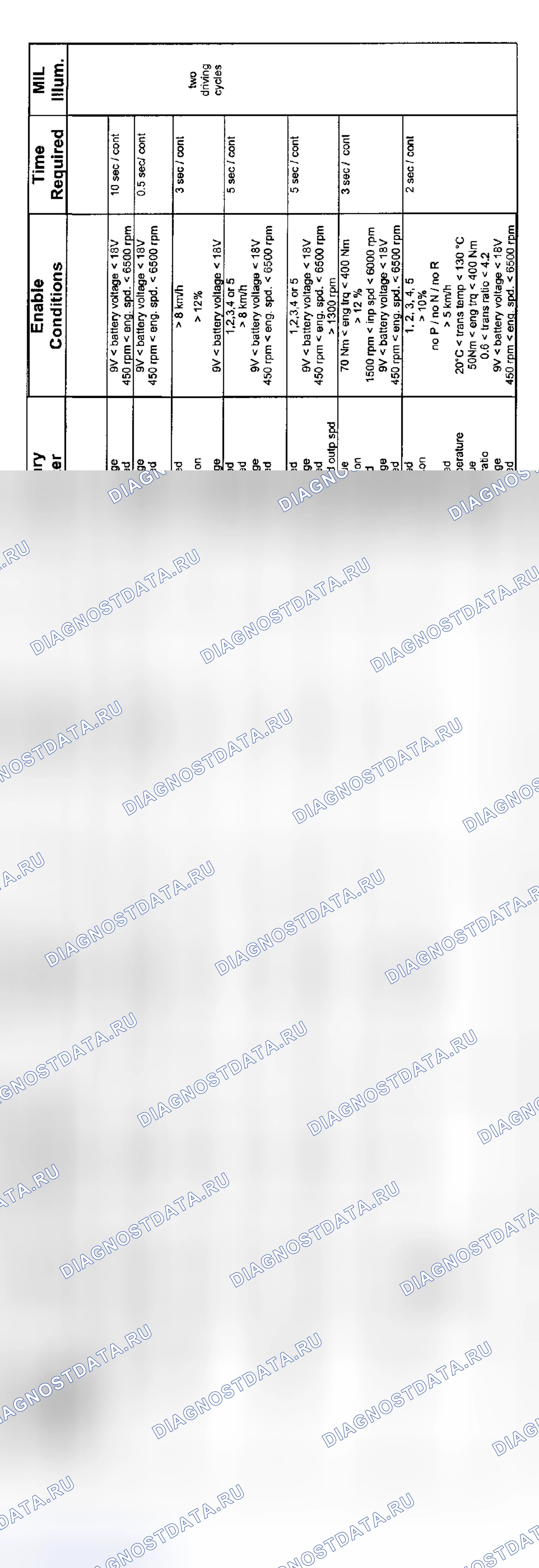 Рис. 20: 6-цилиндр: Диагностика передачи GM5 (9/01-8/02-1 из 3). BMW M5 E39
